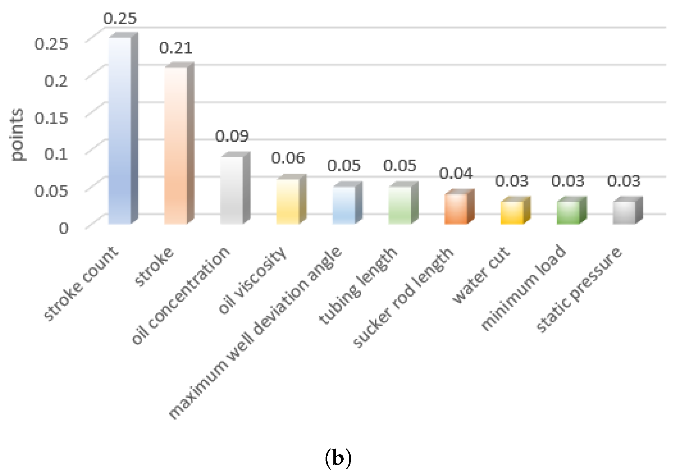 Mathematics 12 02231 g002b