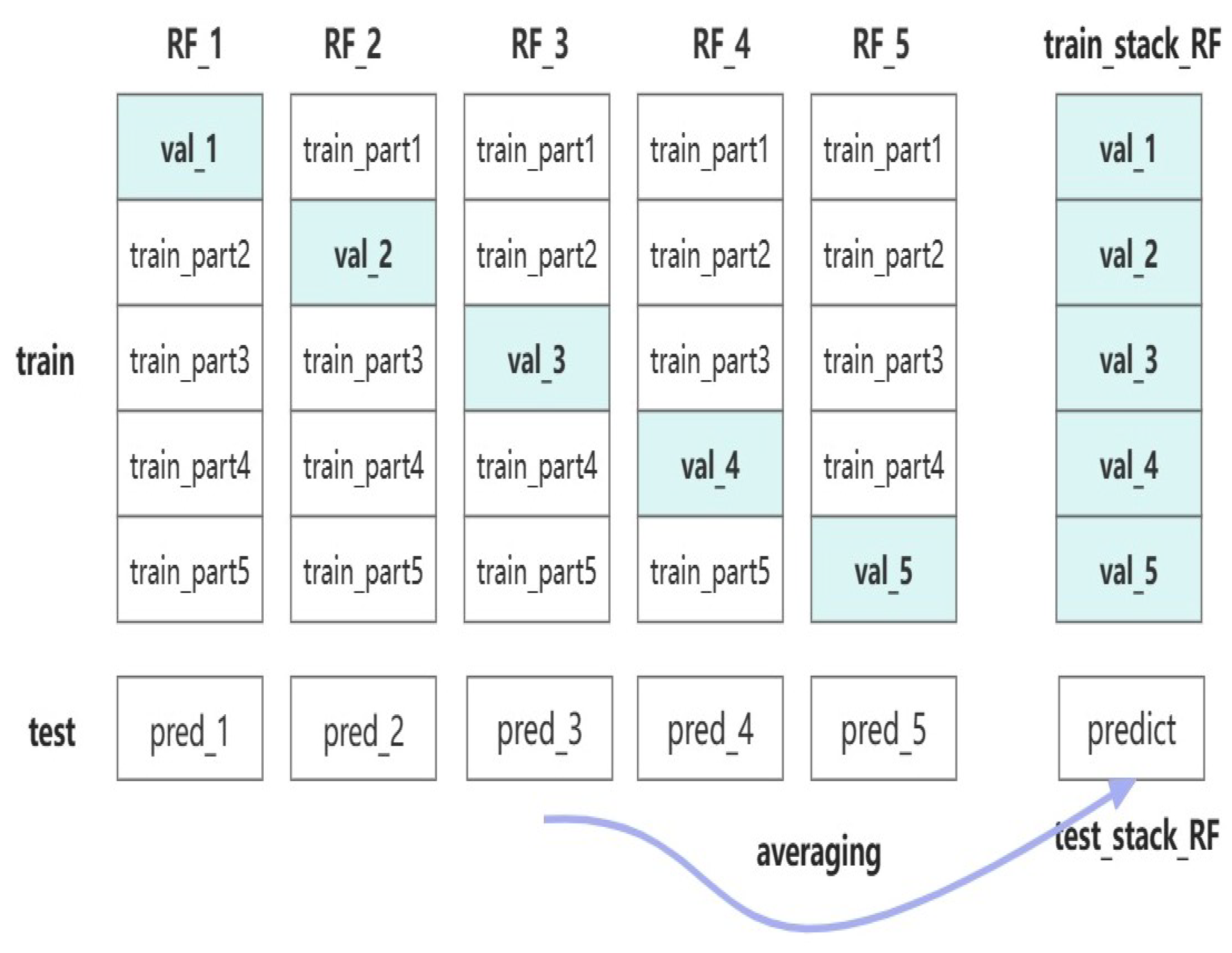 Mathematics 12 02231 g005