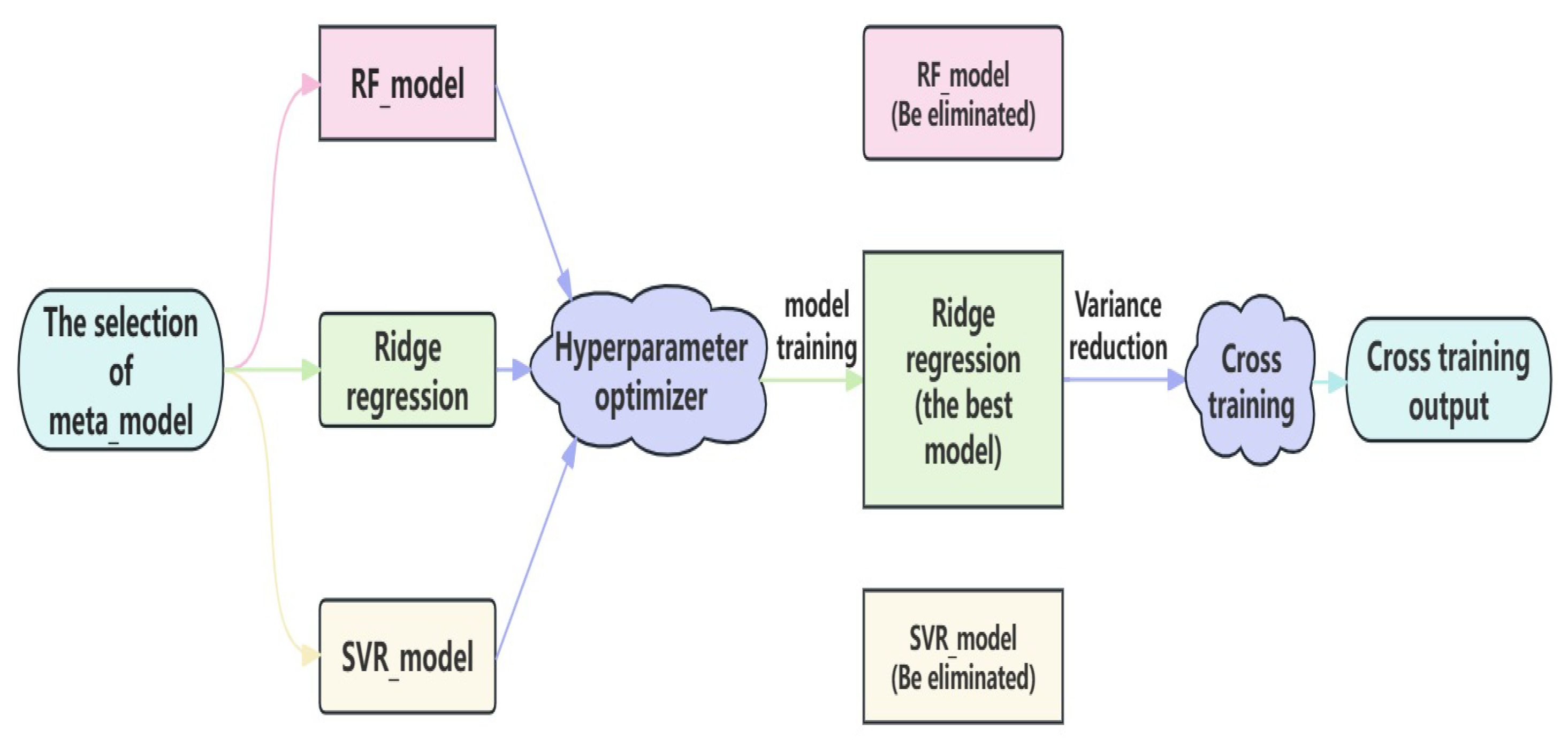 Mathematics 12 02231 g006