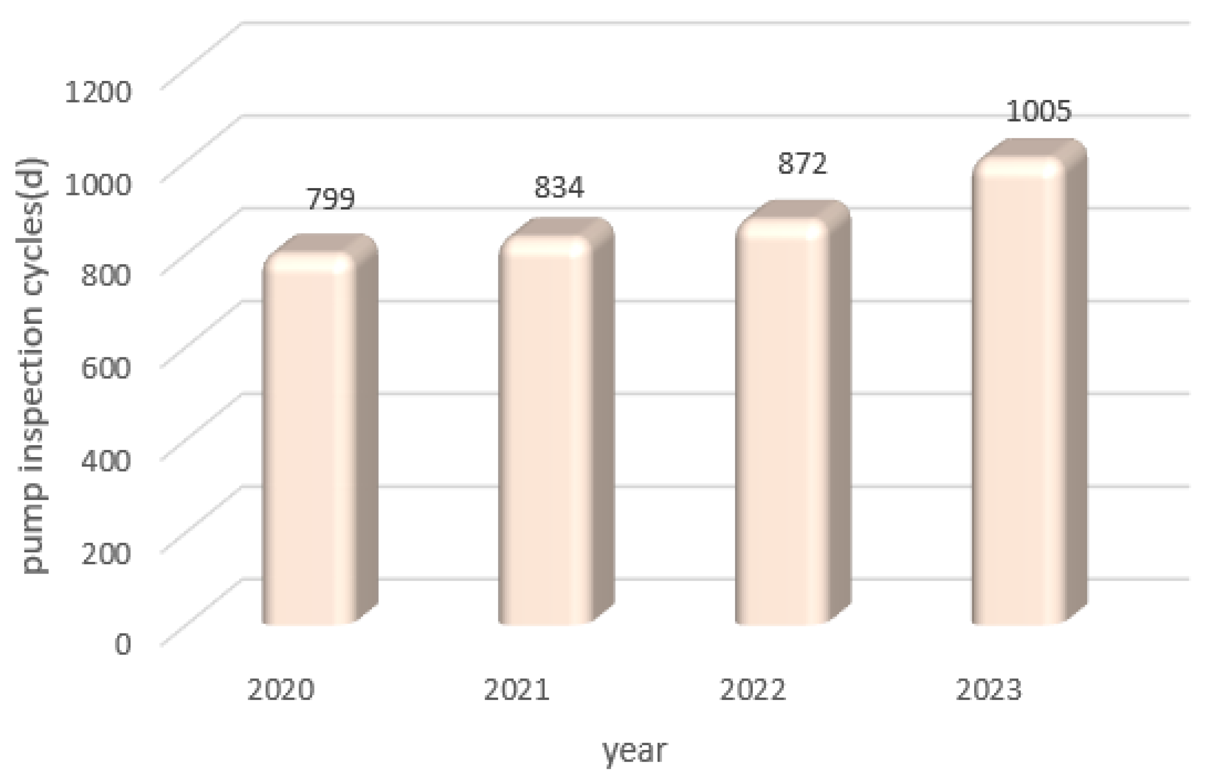 Mathematics 12 02231 g009