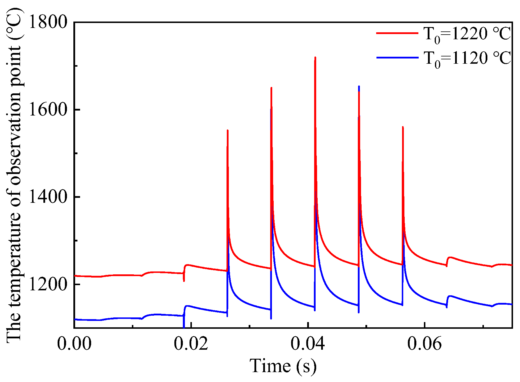 Mathematics 12 02238 g017