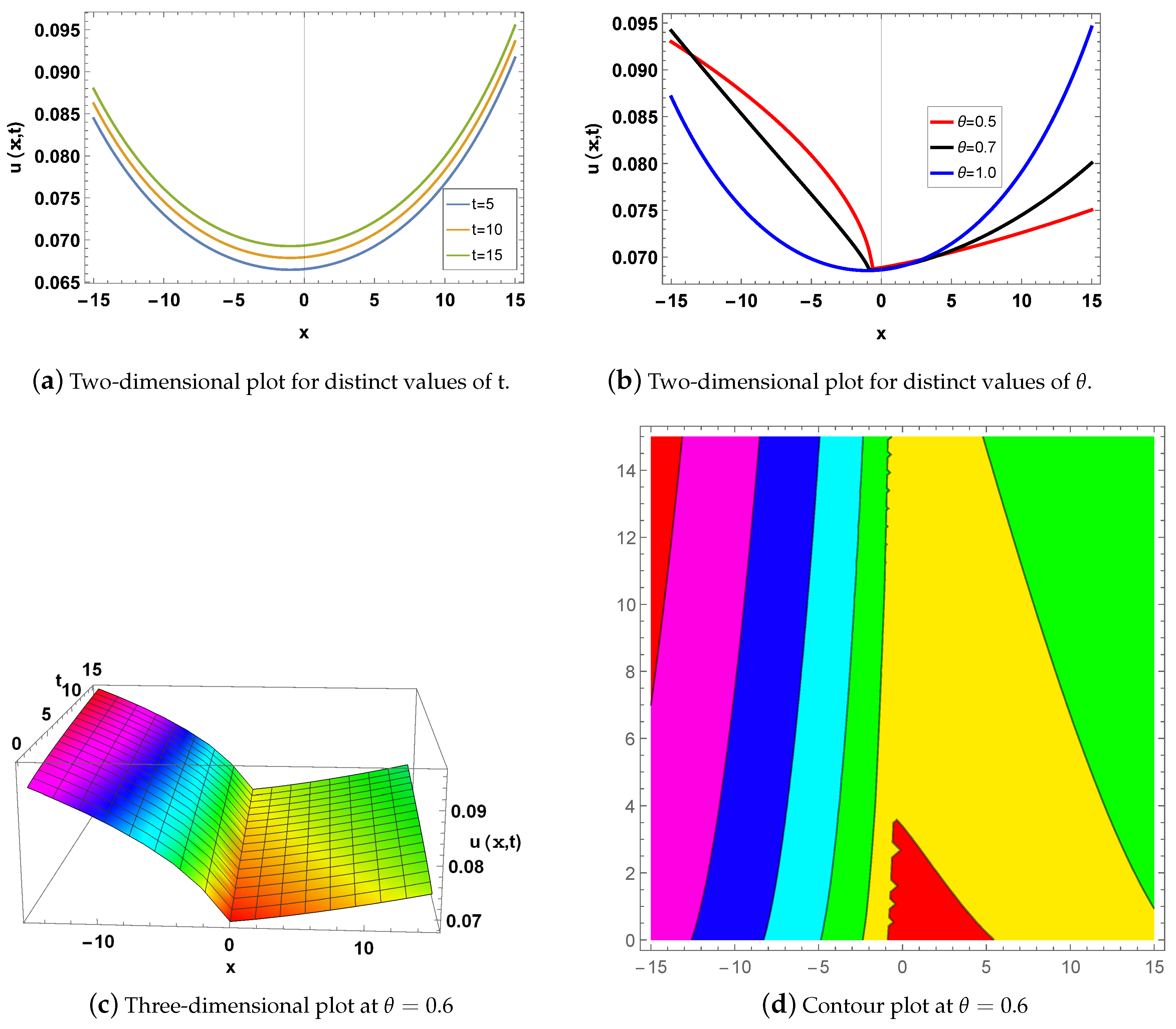 Mathematics 12 02257 g001