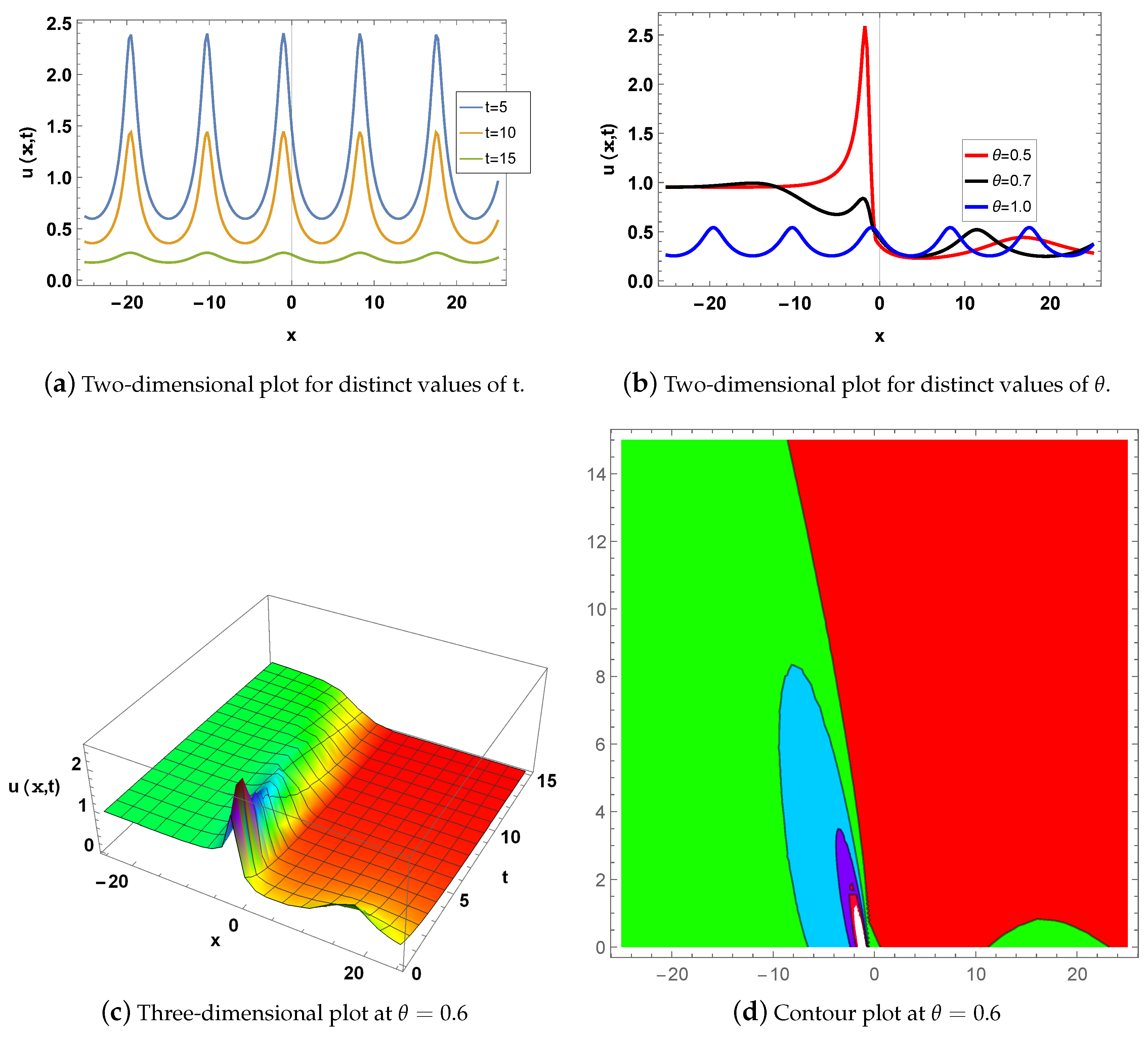 Mathematics 12 02257 g002