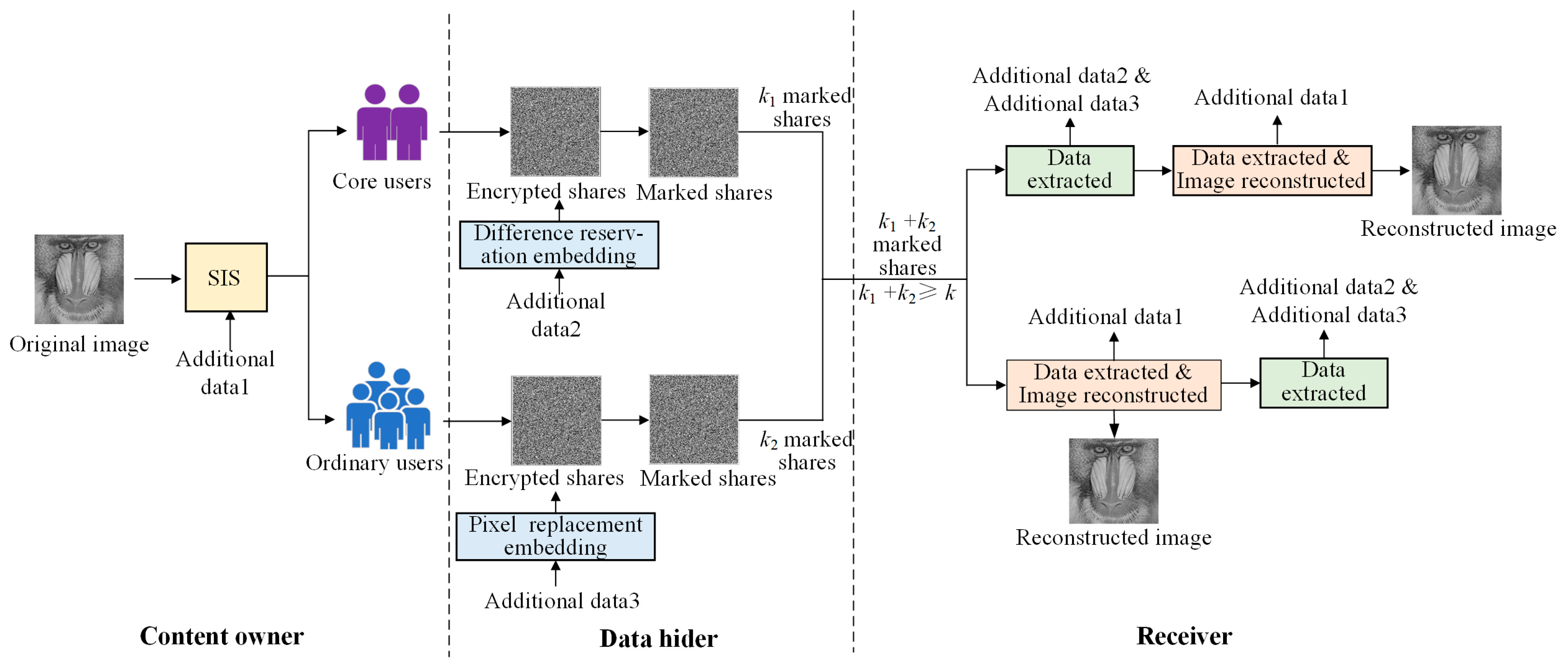 Mathematics 12 02262 g001