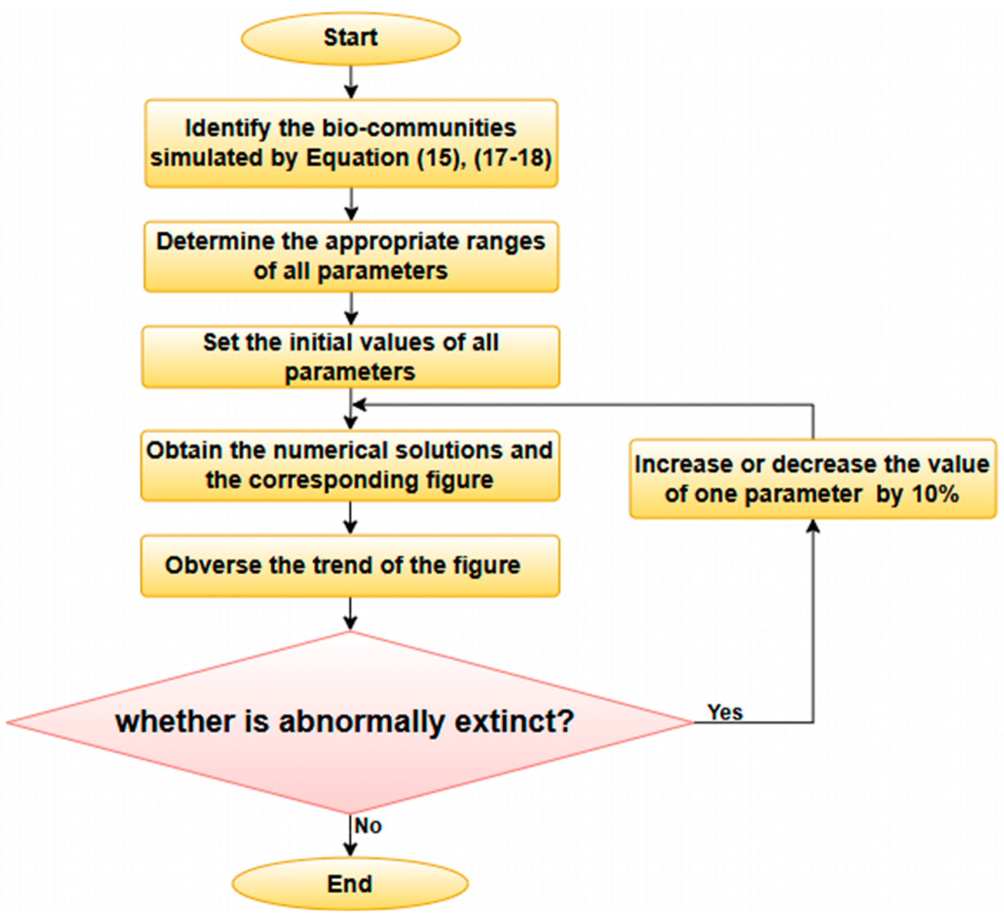 Mathematics 12 02298 g005