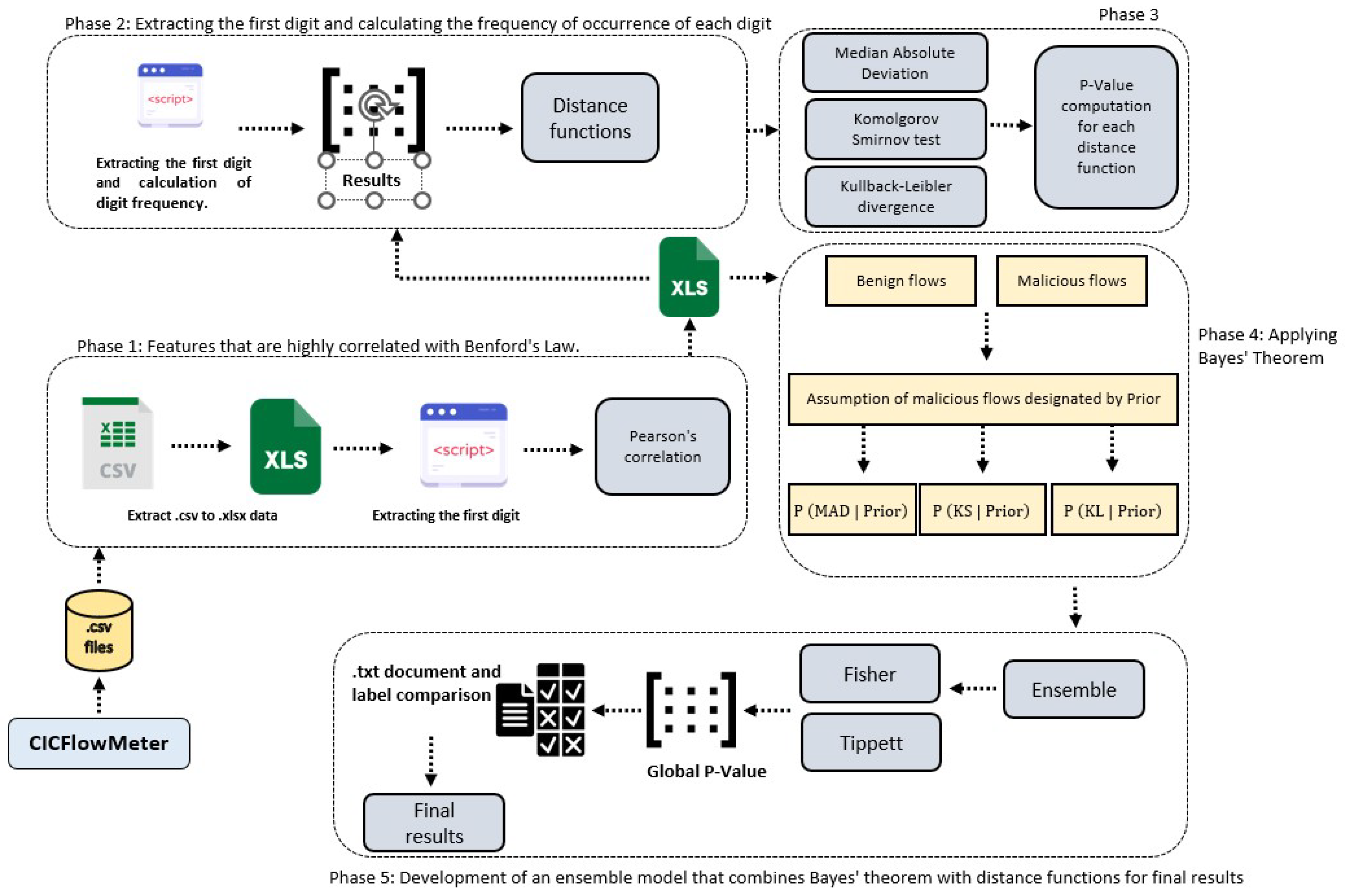 Mathematics 12 02299 g005 Mathematics 12 02299 g005