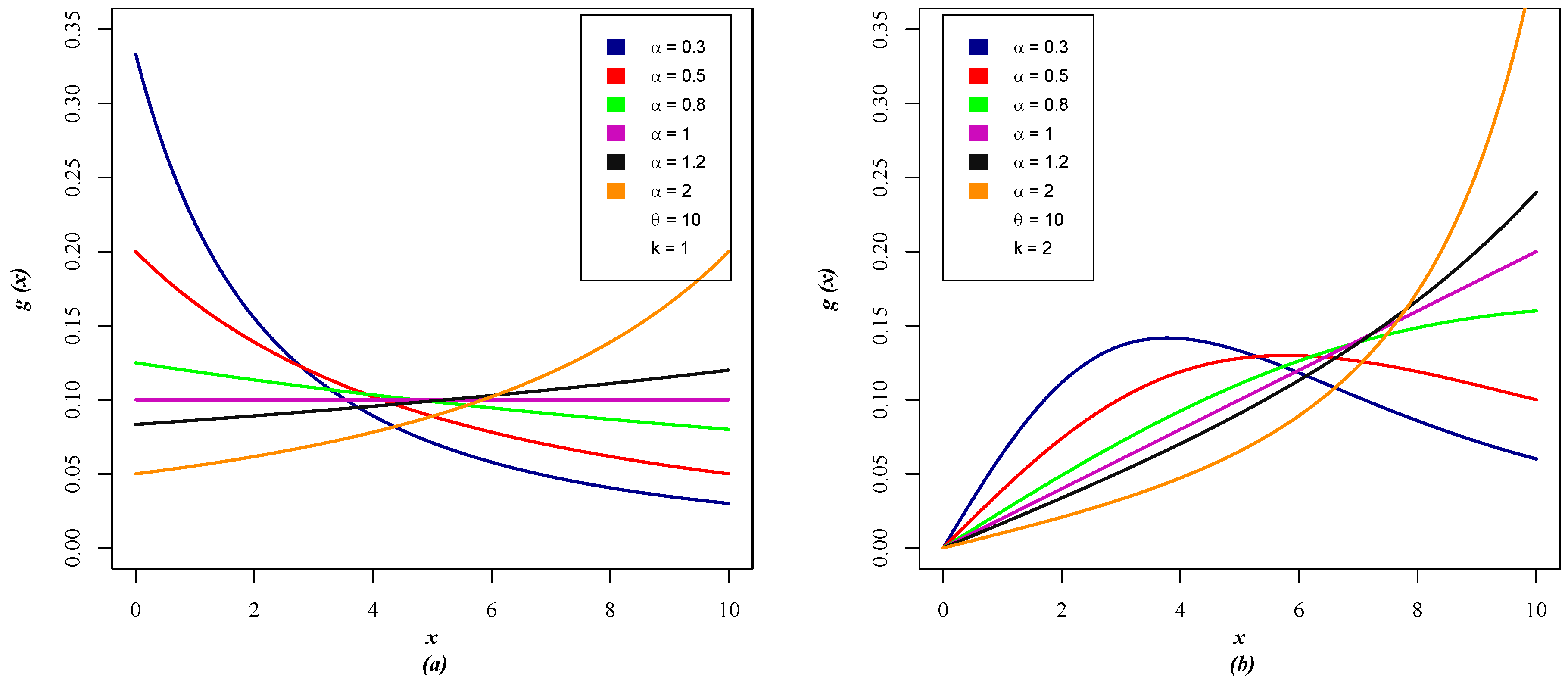 Mathematics 12 02328 g003