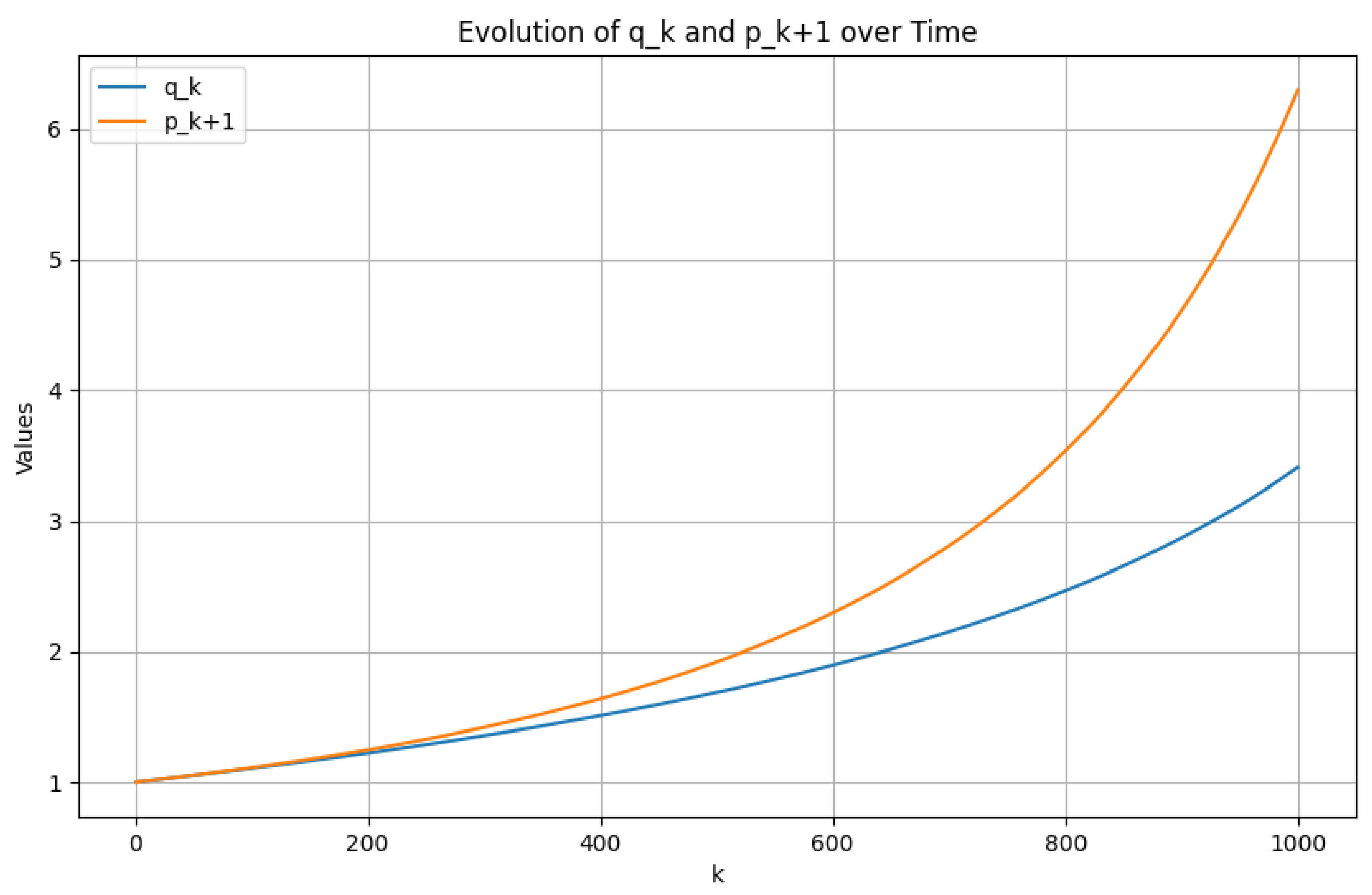 Mathematics 12 02342 g001