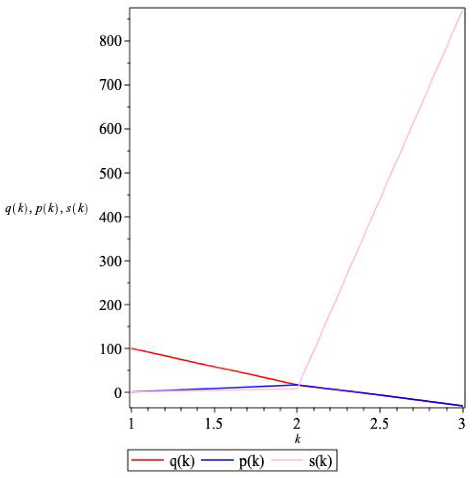 Mathematics 12 02342 g003