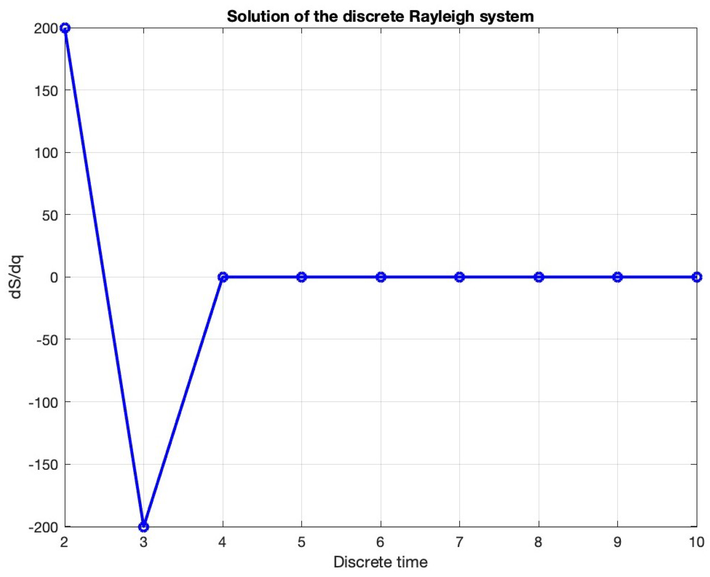 Mathematics 12 02342 g005