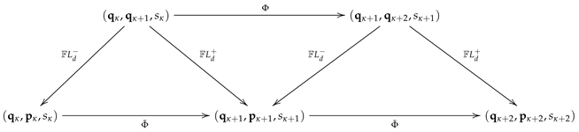 Mathematics 12 02342 i003
