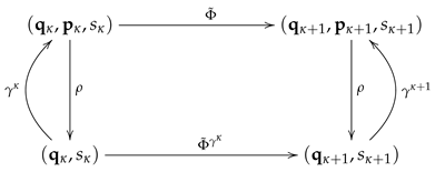 Mathematics 12 02342 i004