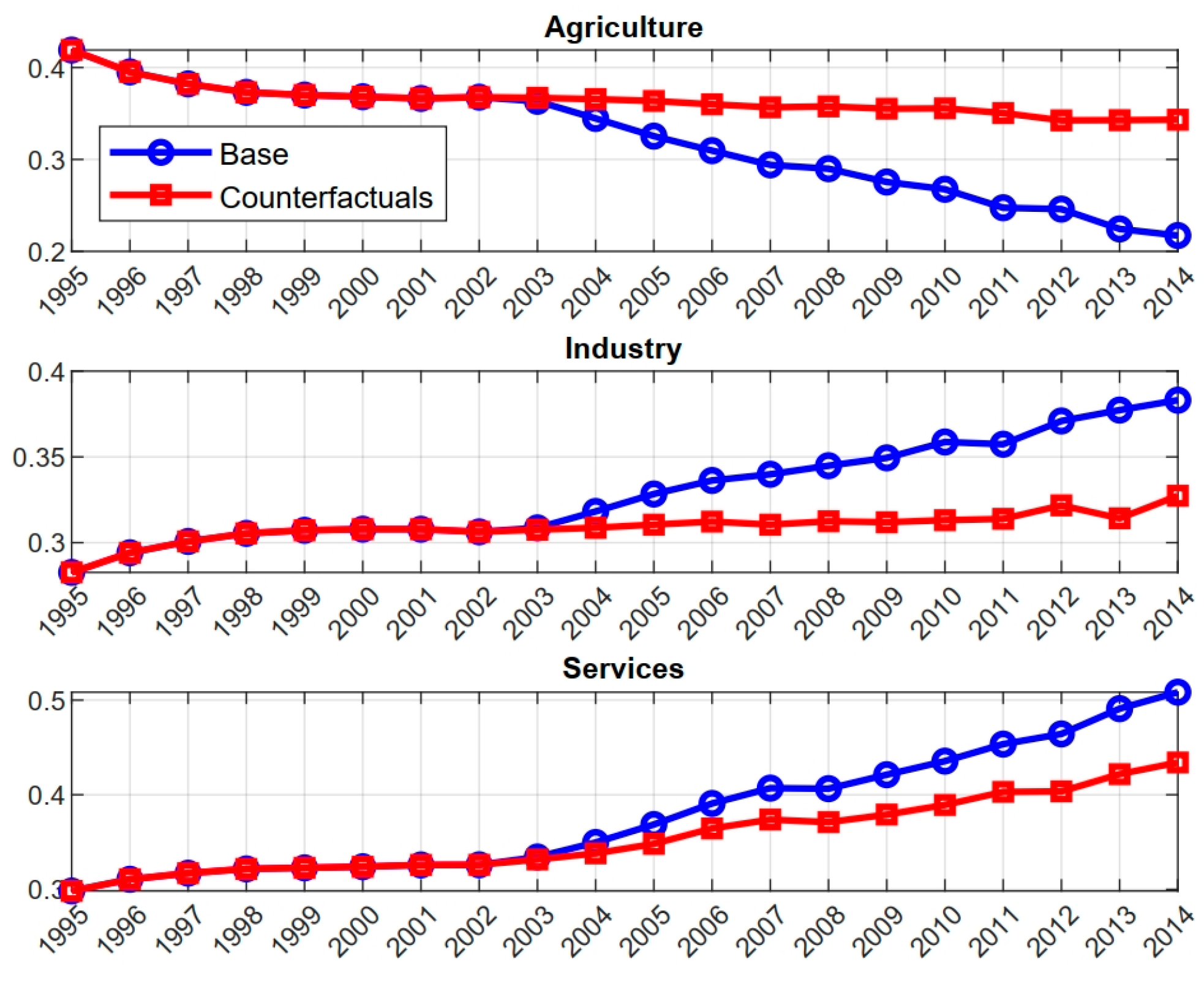Mathematics 12 02344 g005