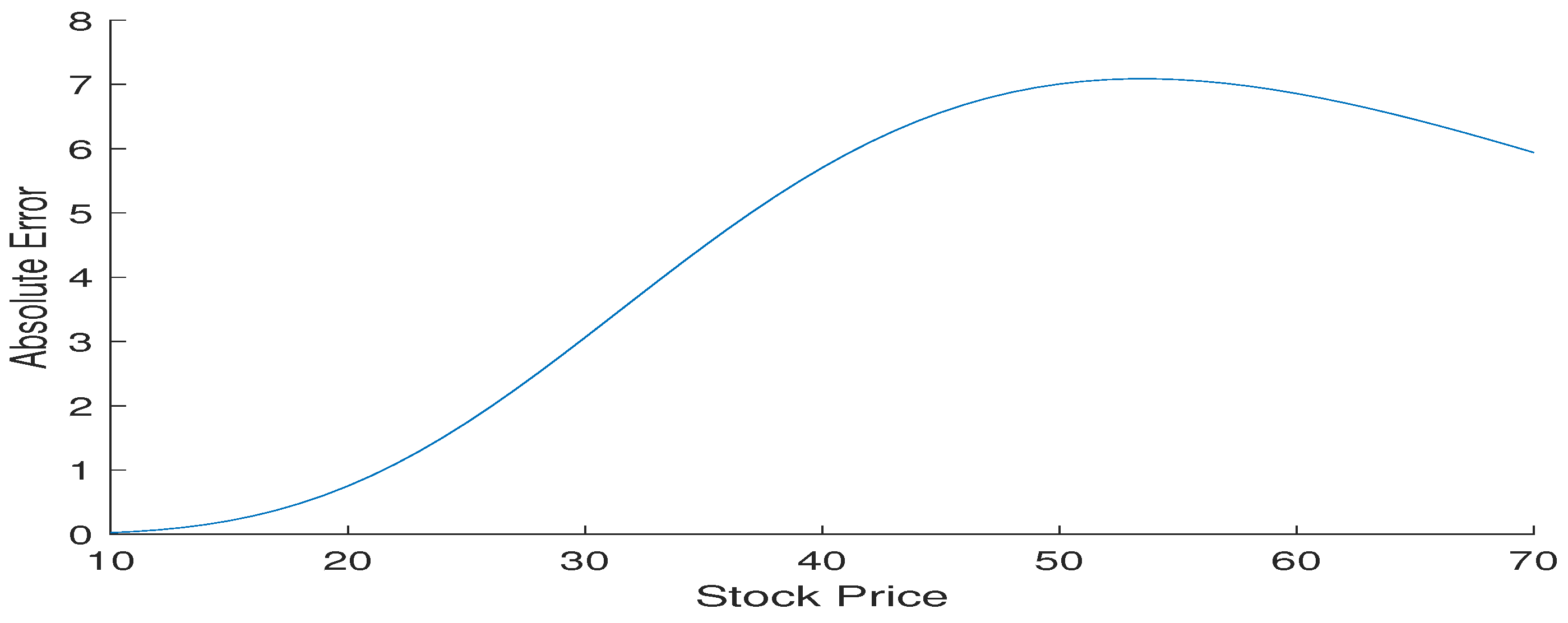 Mathematics 12 02346 g006