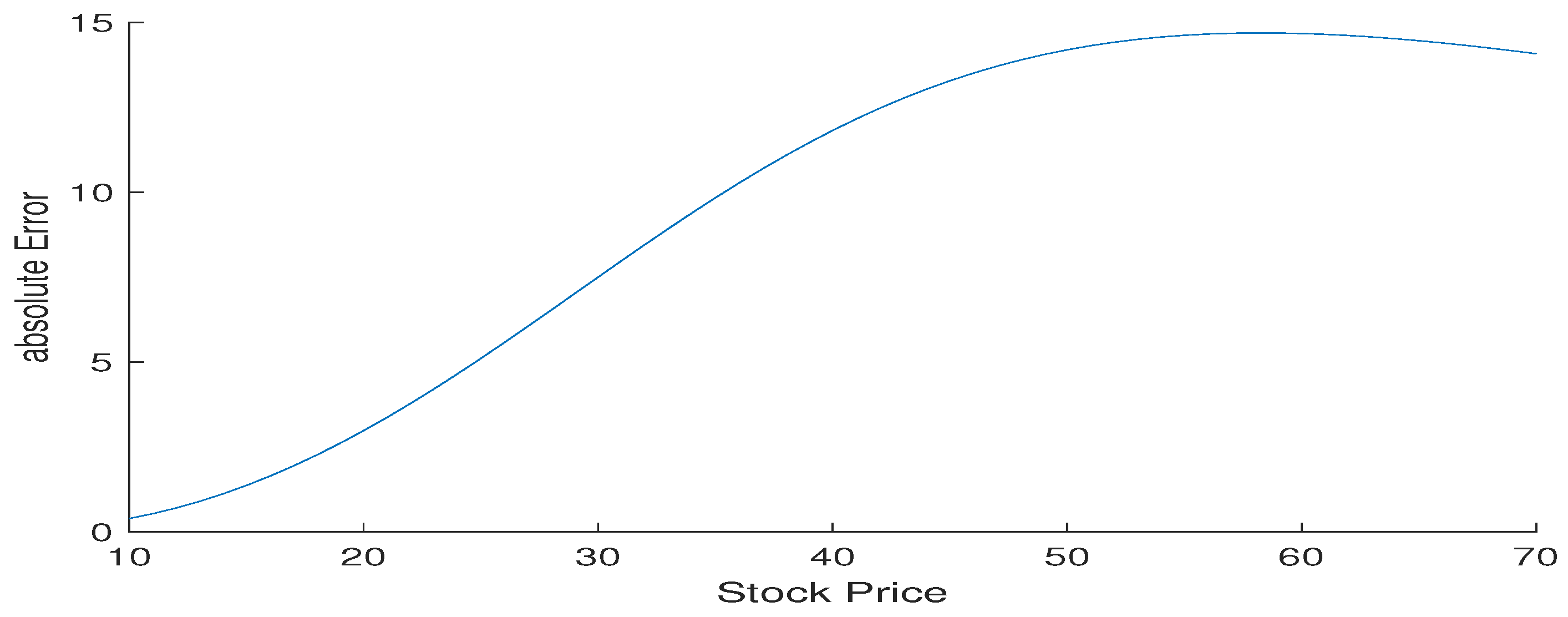 Mathematics 12 02346 g007