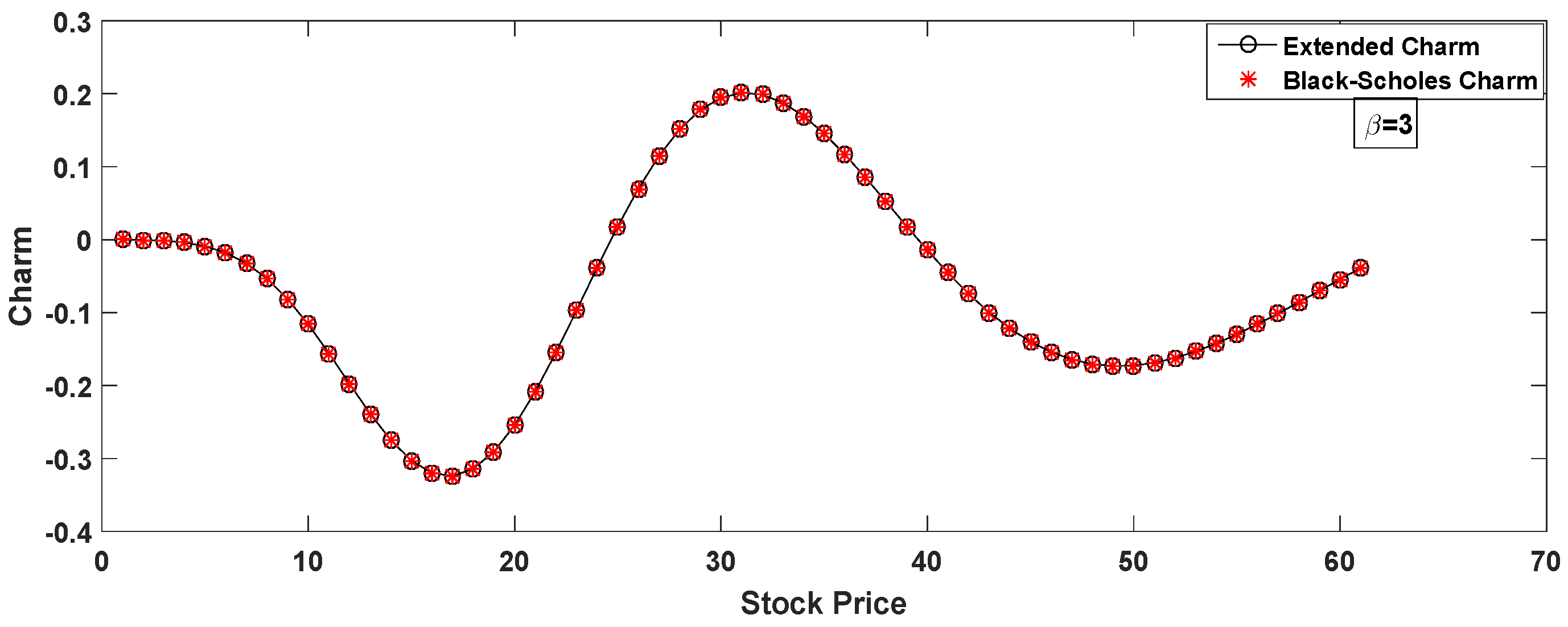 Mathematics 12 02346 g021