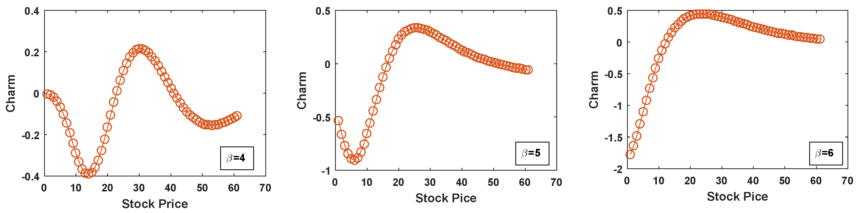 Mathematics 12 02346 g022
