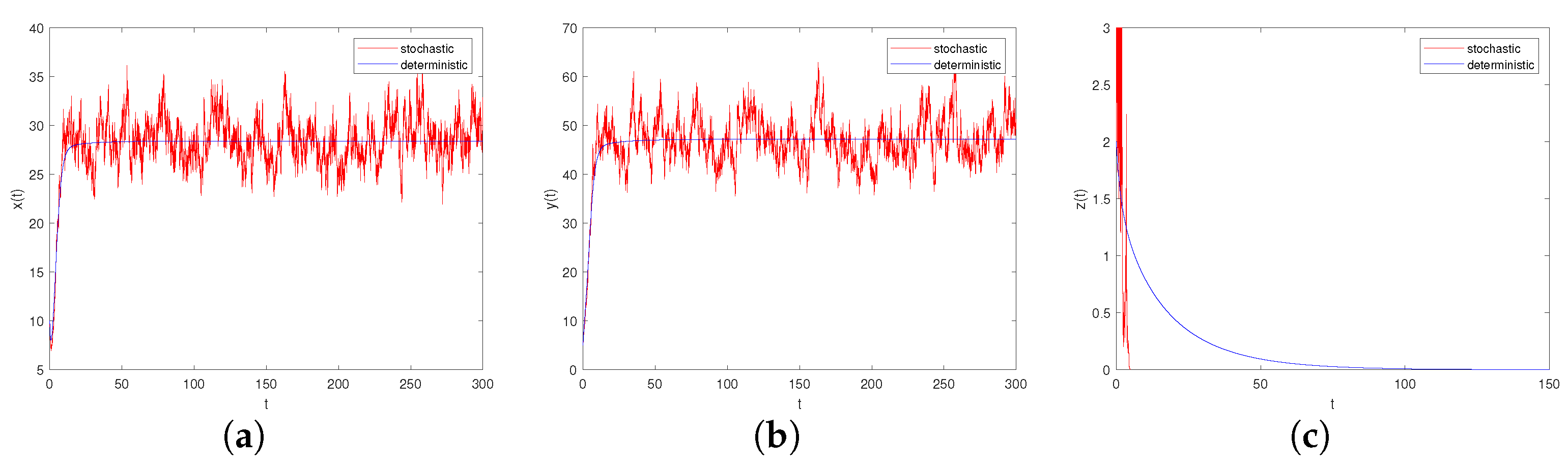 Mathematics 12 02371 g006