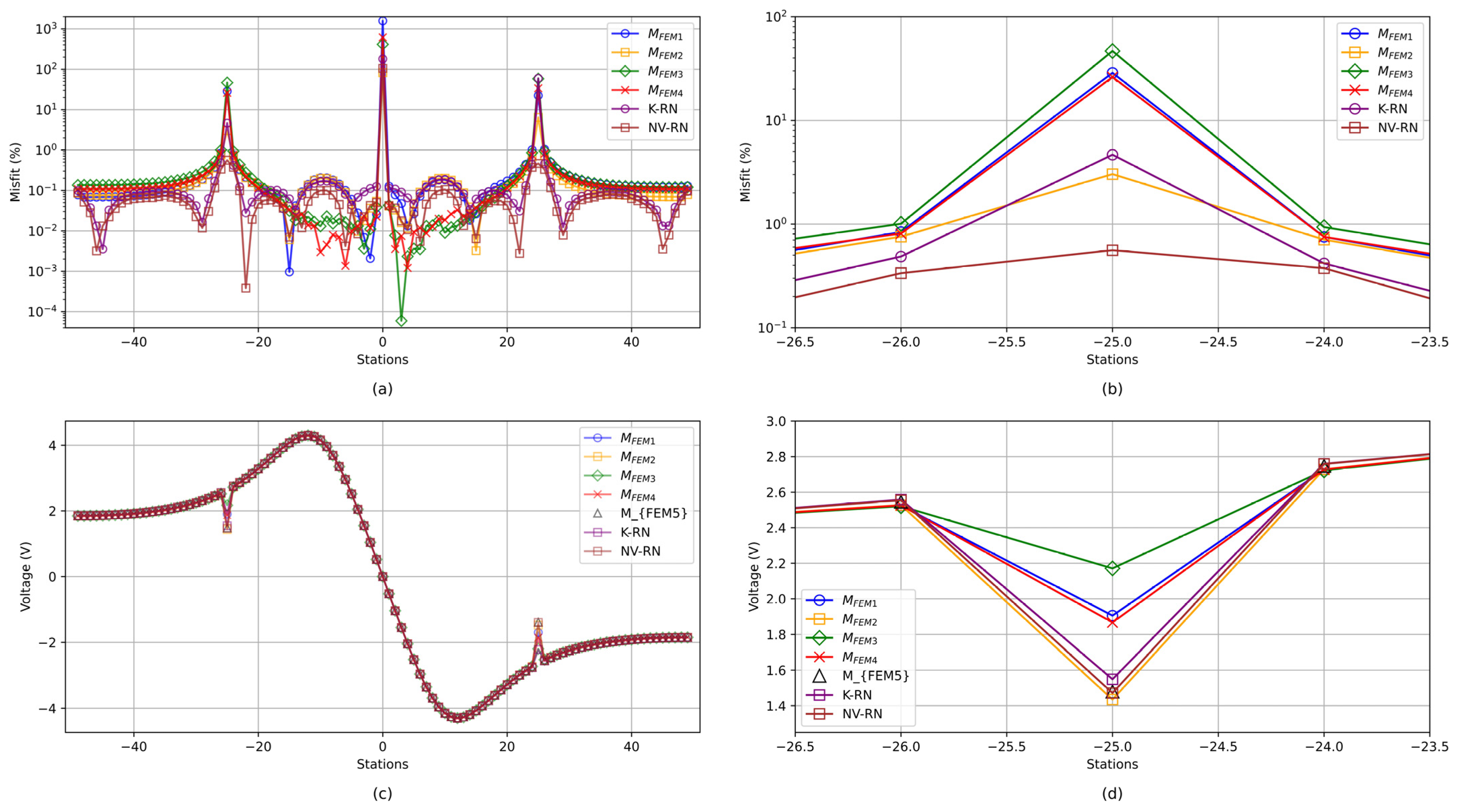 Mathematics 12 02392 g011