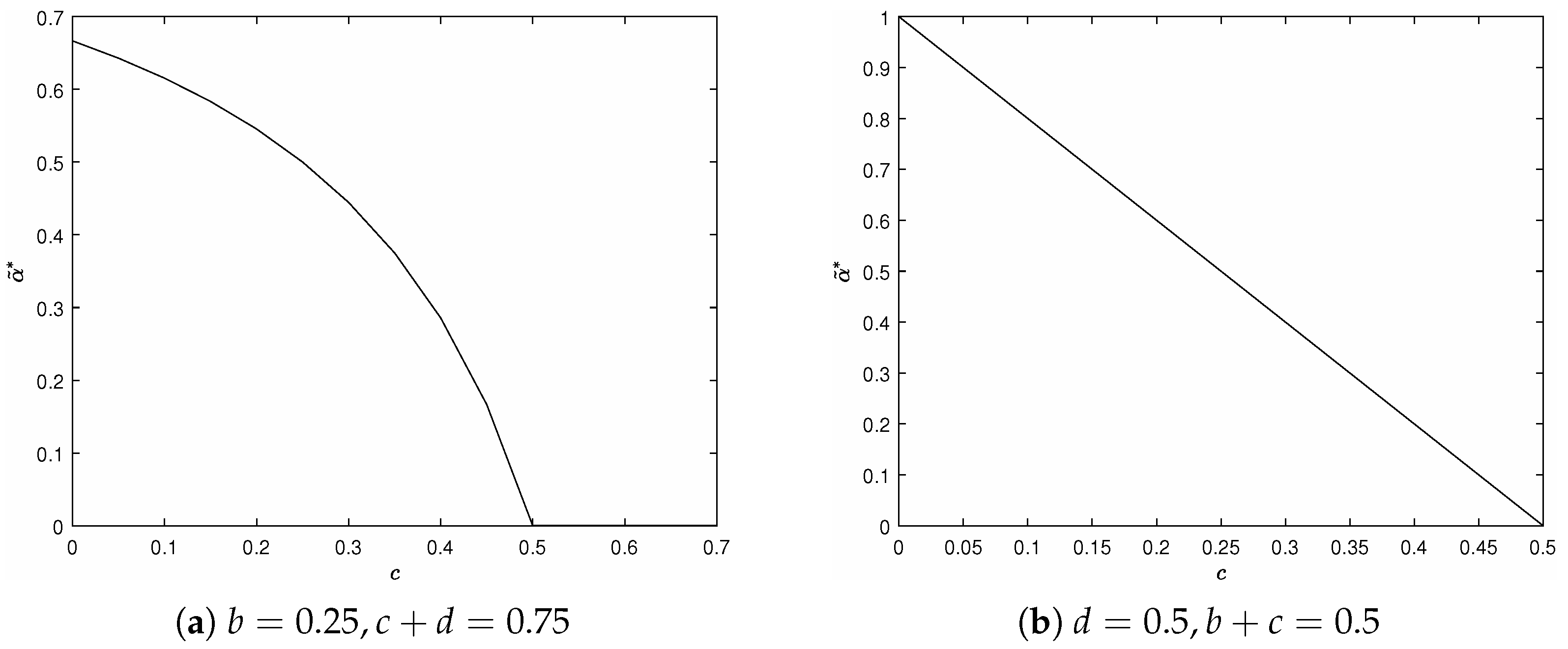 Mathematics 12 02399 g005