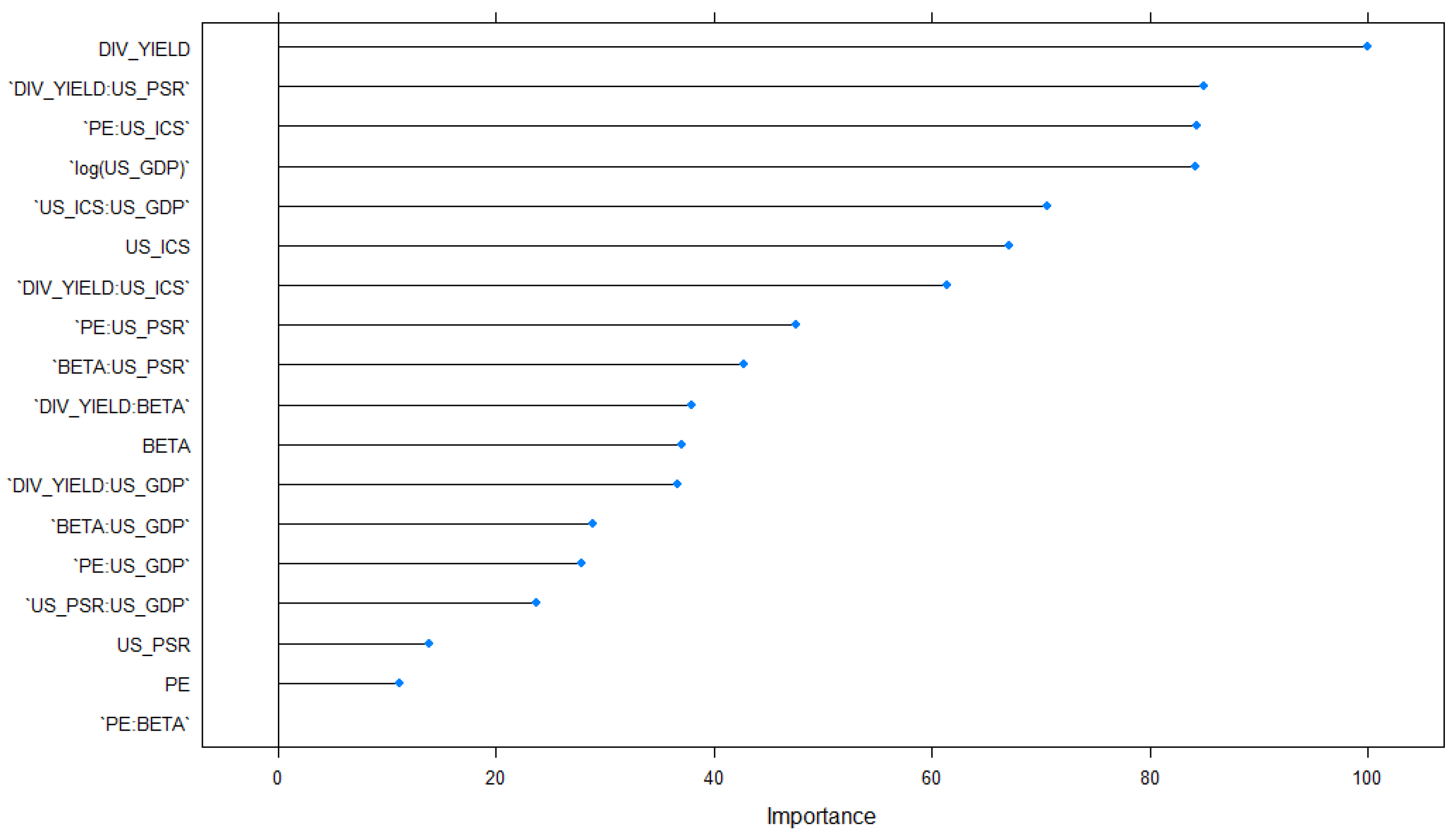 Mathematics 12 02407 g005
