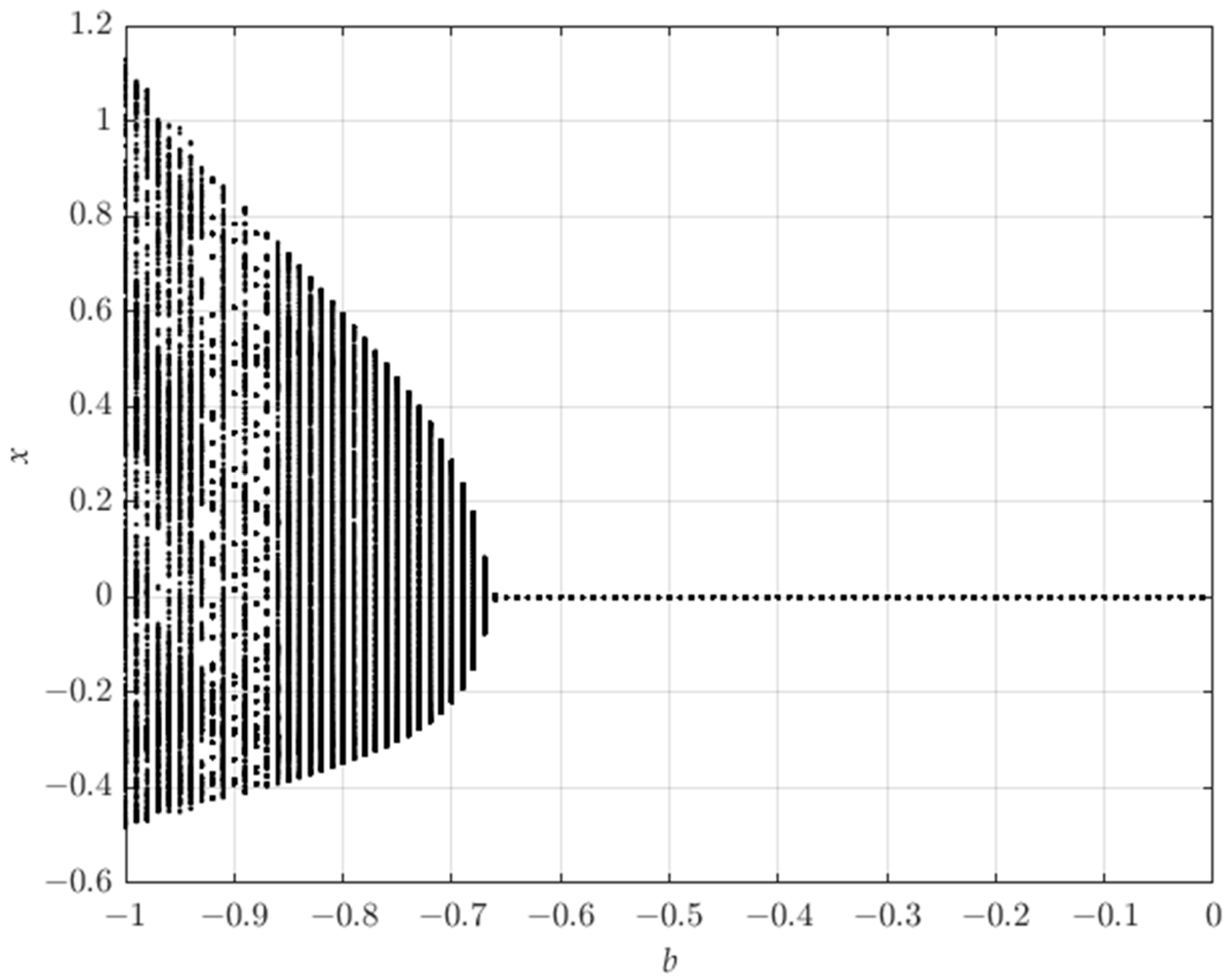 Mathematics 12 02423 g001