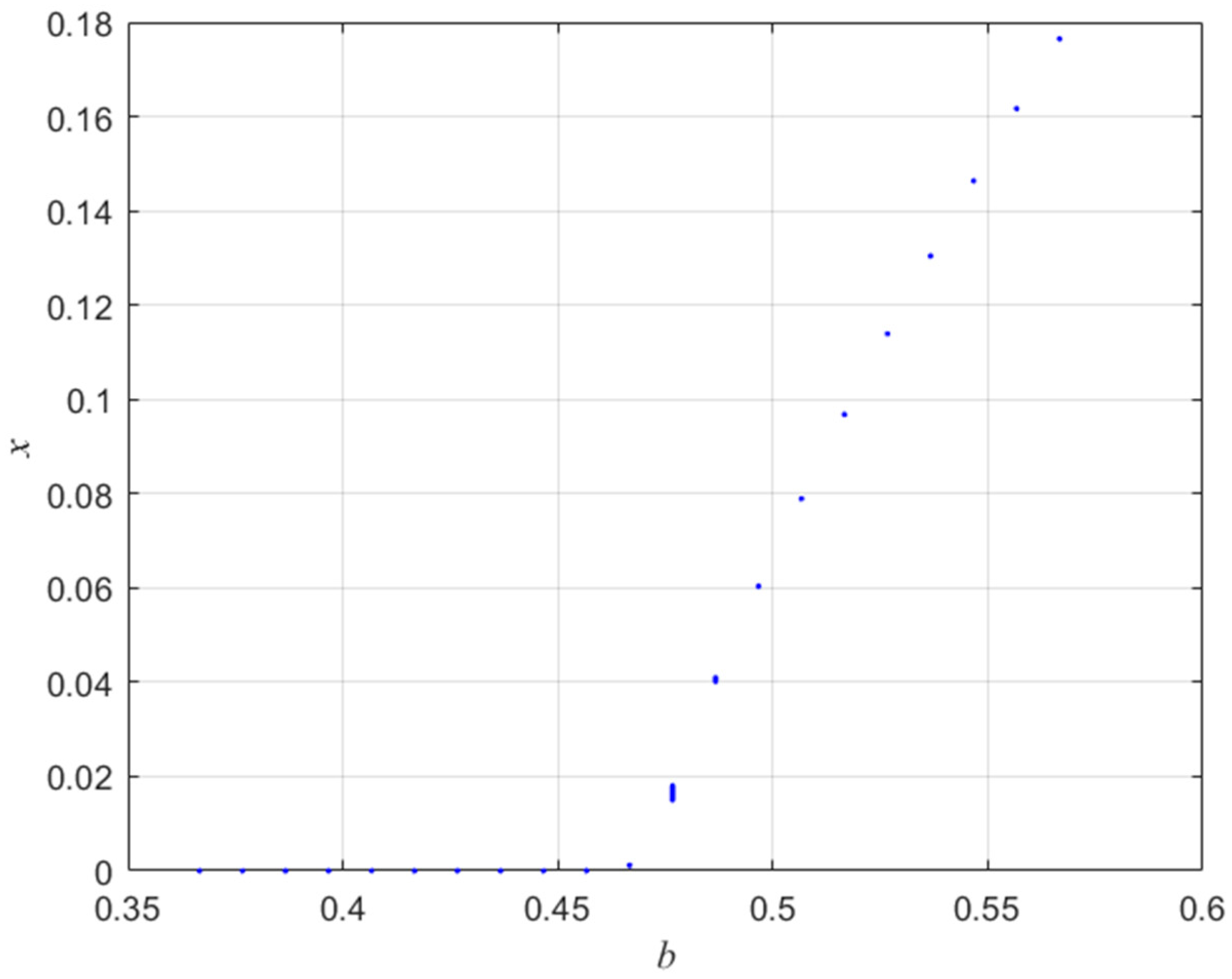 Mathematics 12 02423 g004