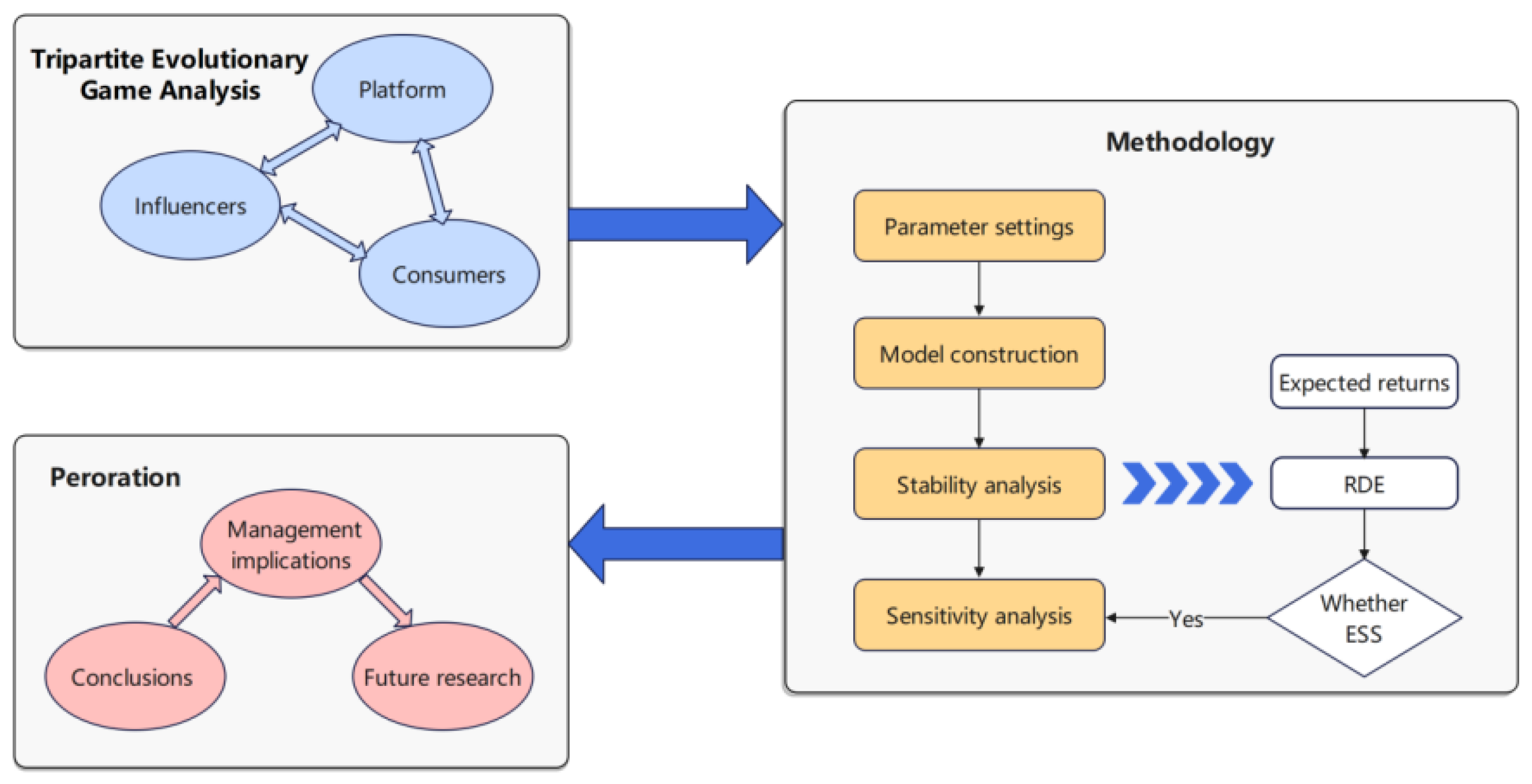 Mathematics 12 02446 g001