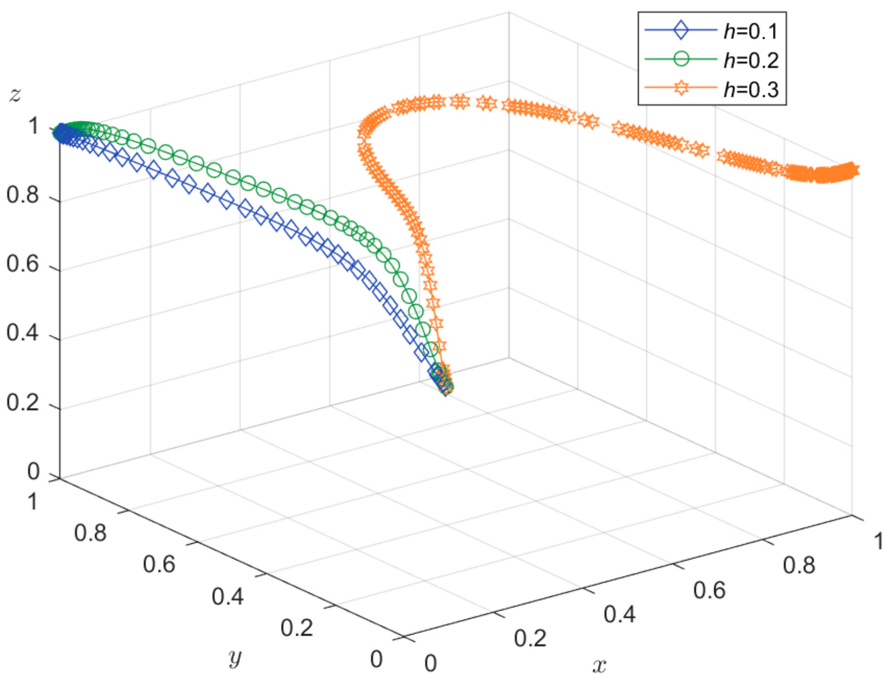 Mathematics 12 02446 g011