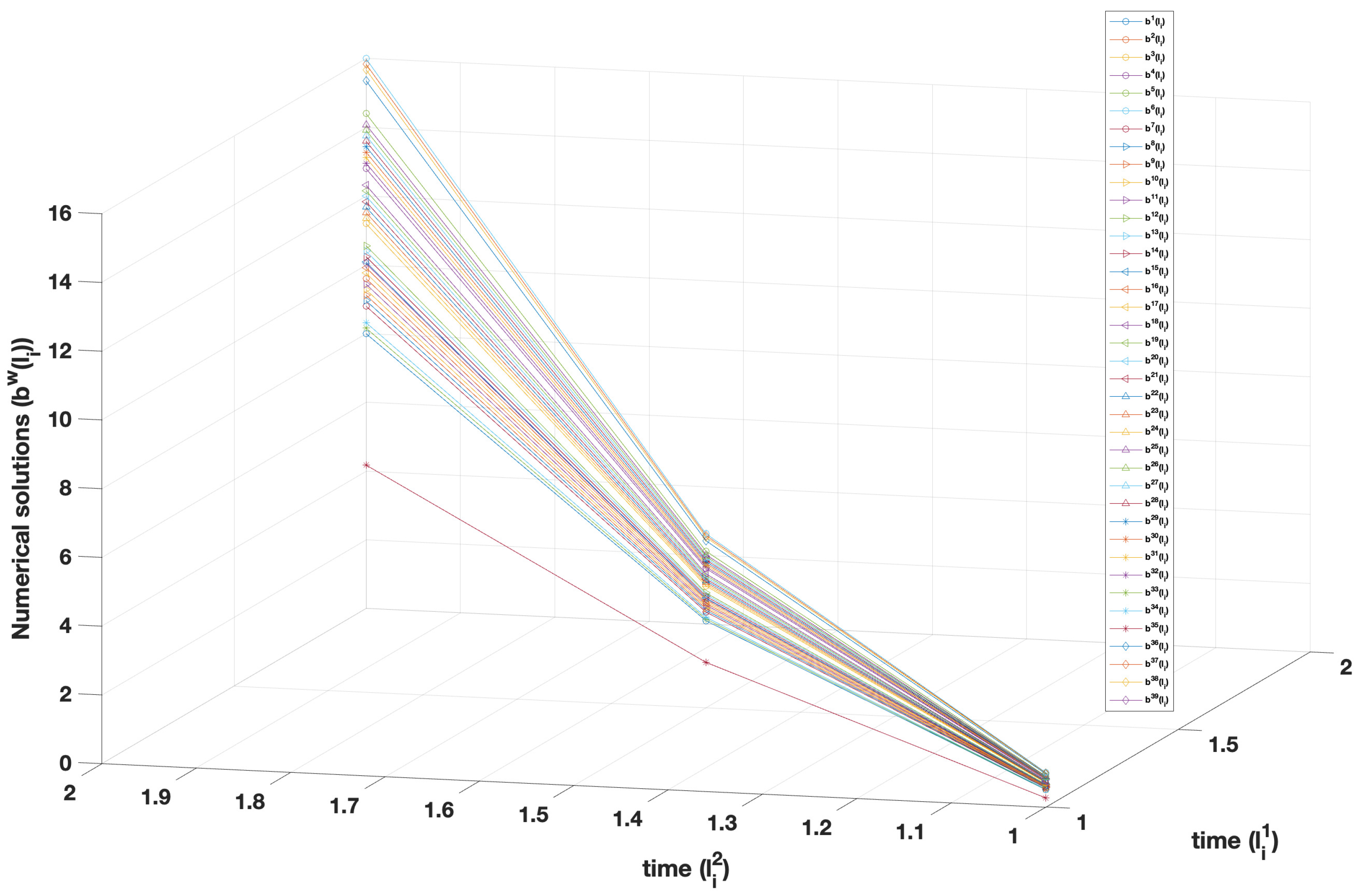 Mathematics 12 02453 g004 Mathematics 12 02453 g004