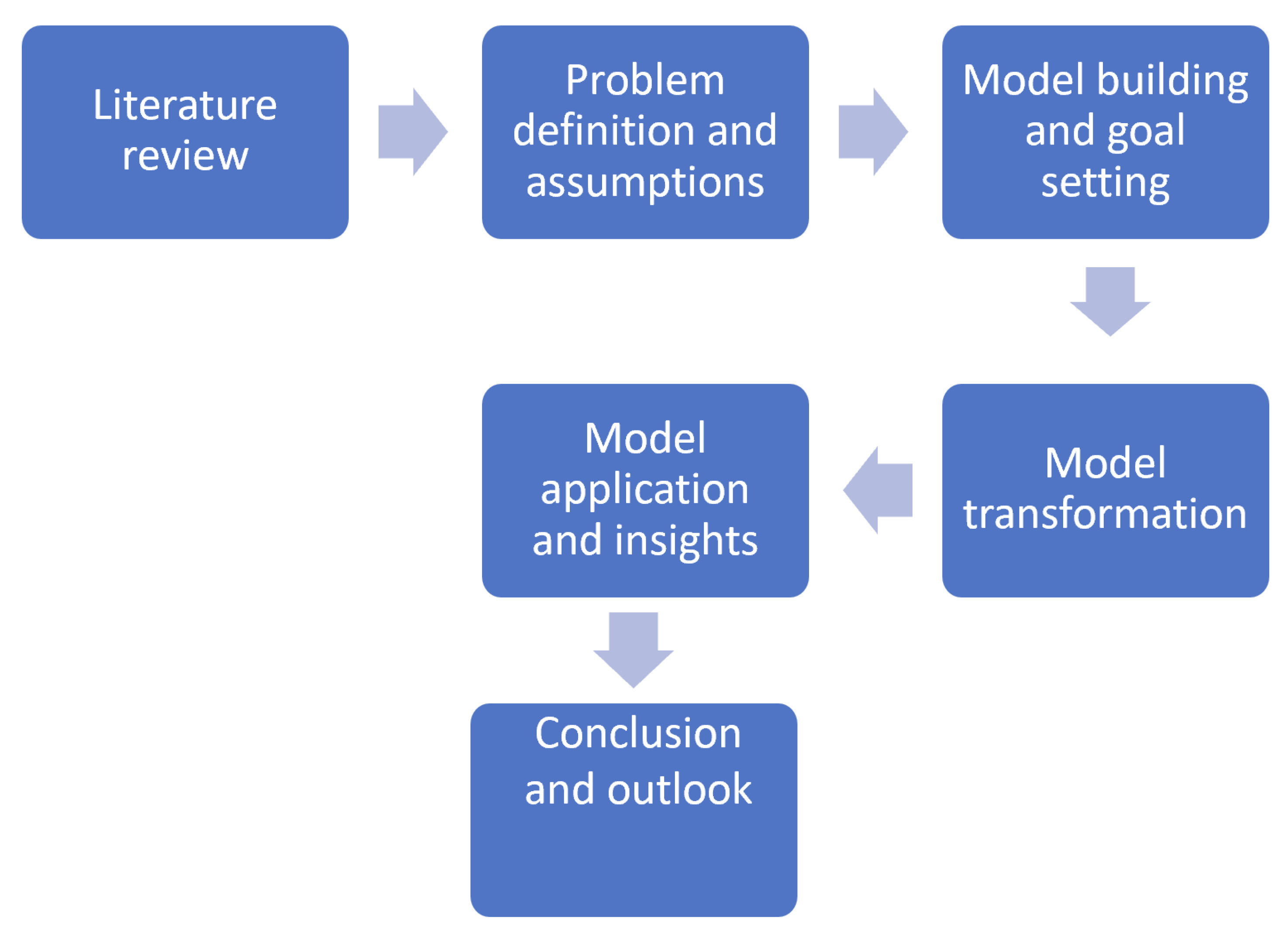 Mathematics 12 02457 g001