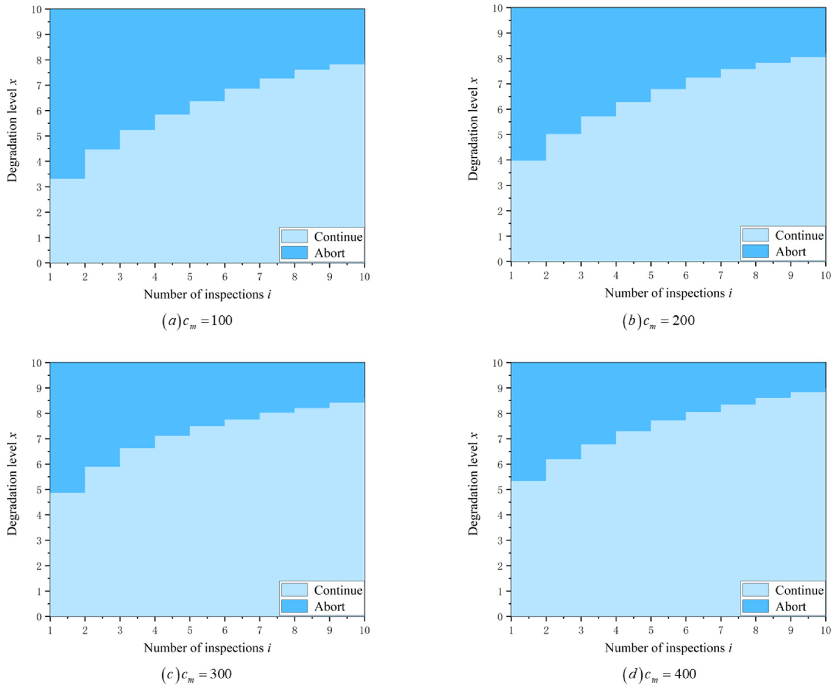 Mathematics 12 02461 g004