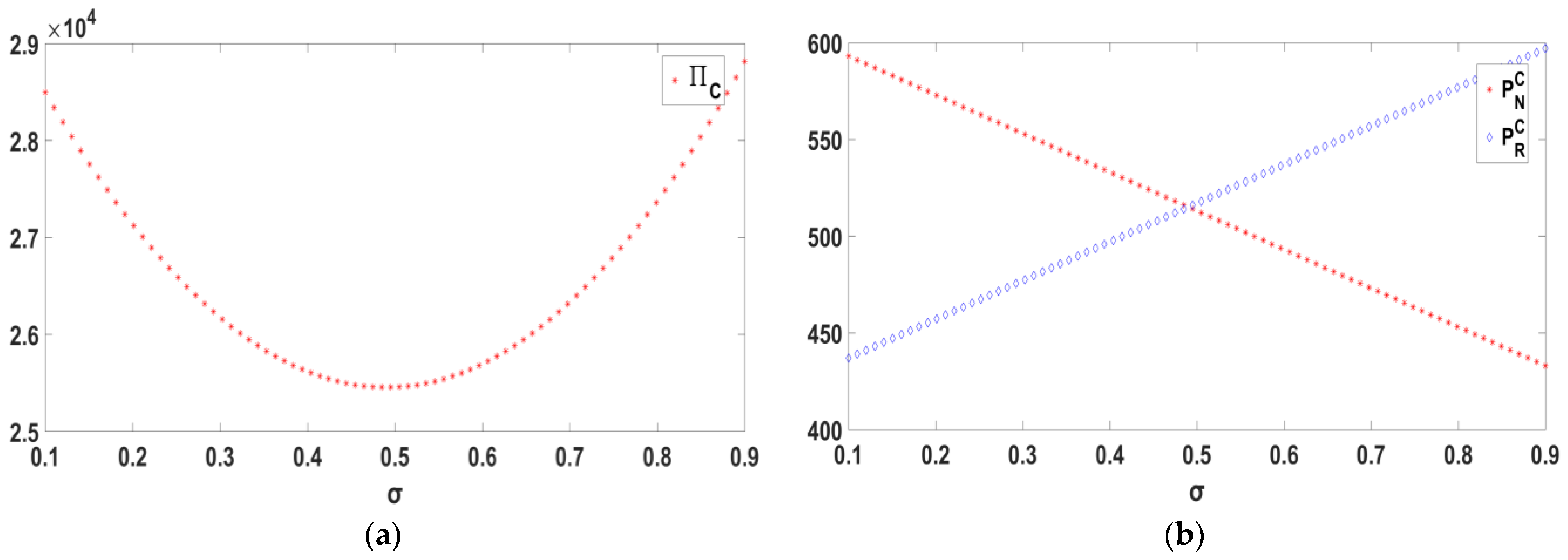 Mathematics 12 02468 g002