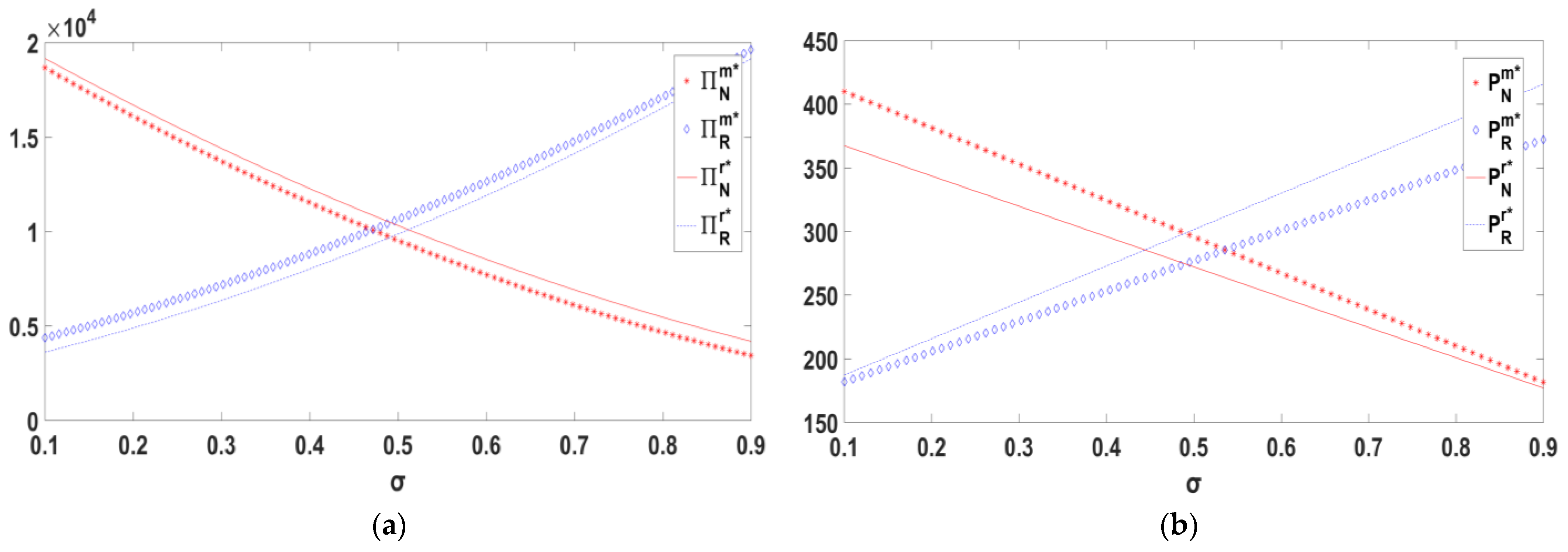 Mathematics 12 02468 g004