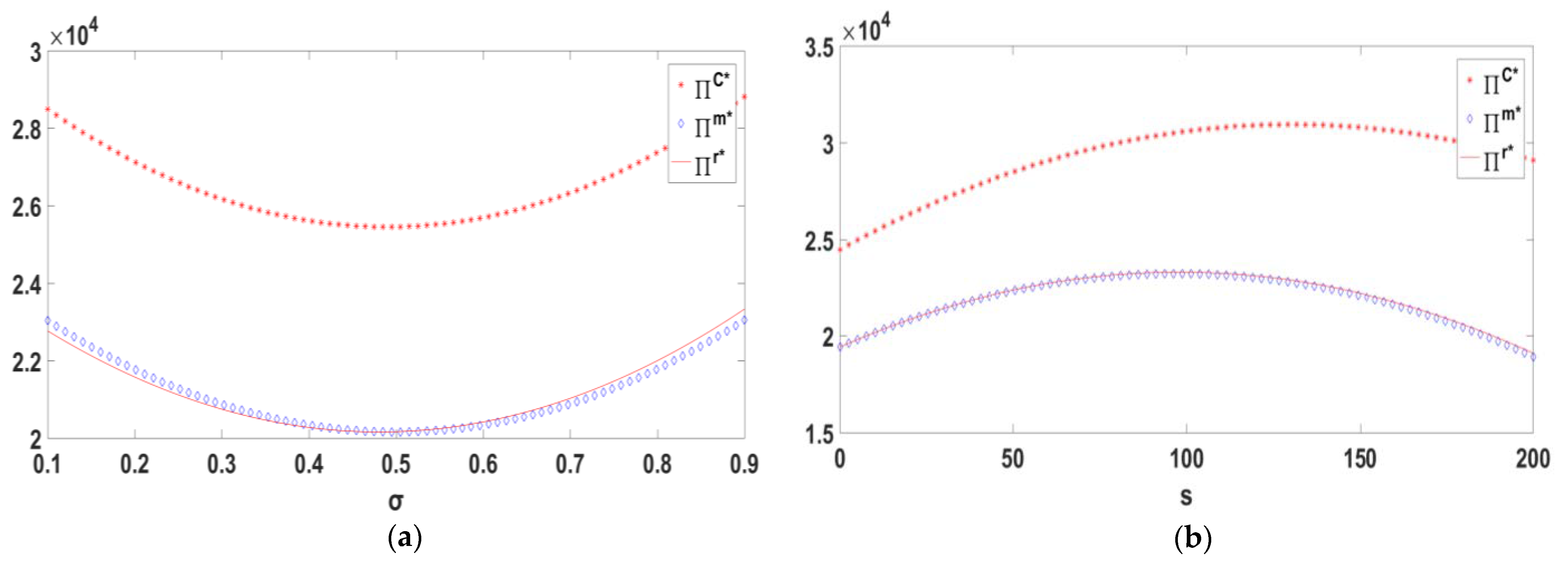 Mathematics 12 02468 g006