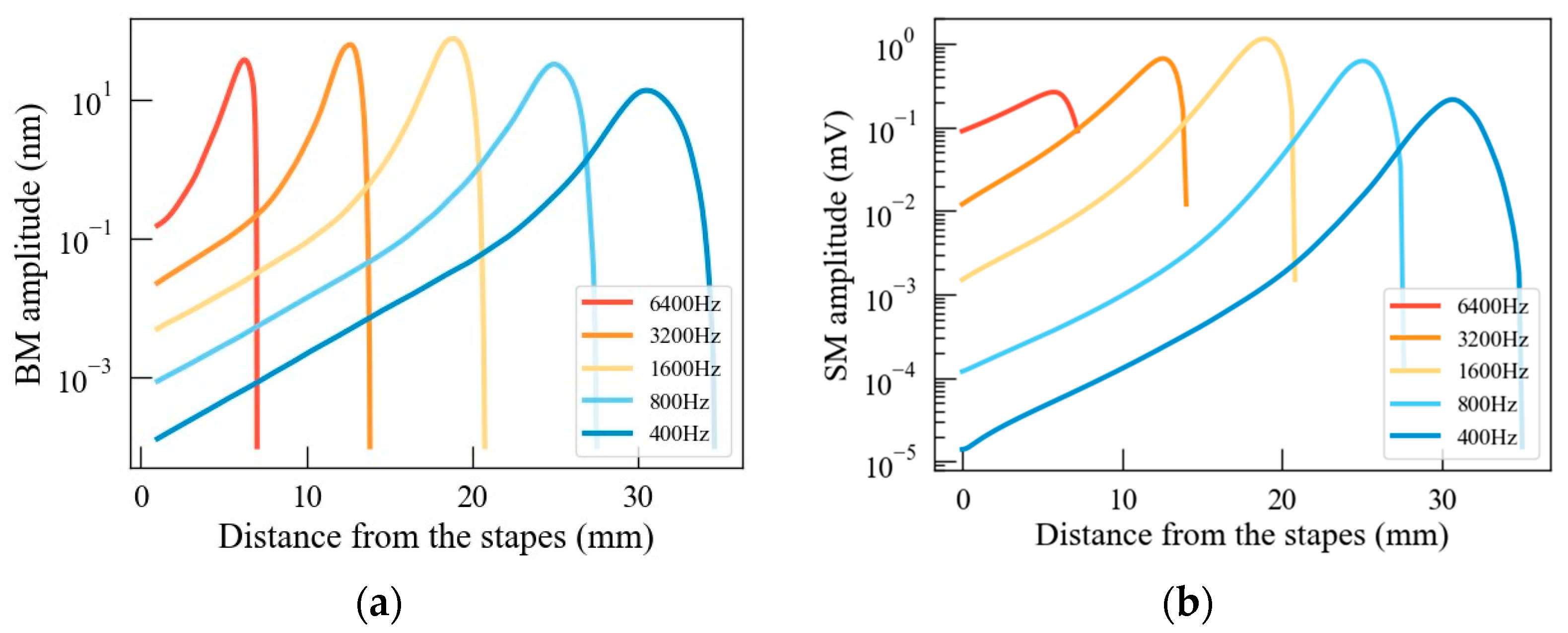 Mathematics 12 02470 g004