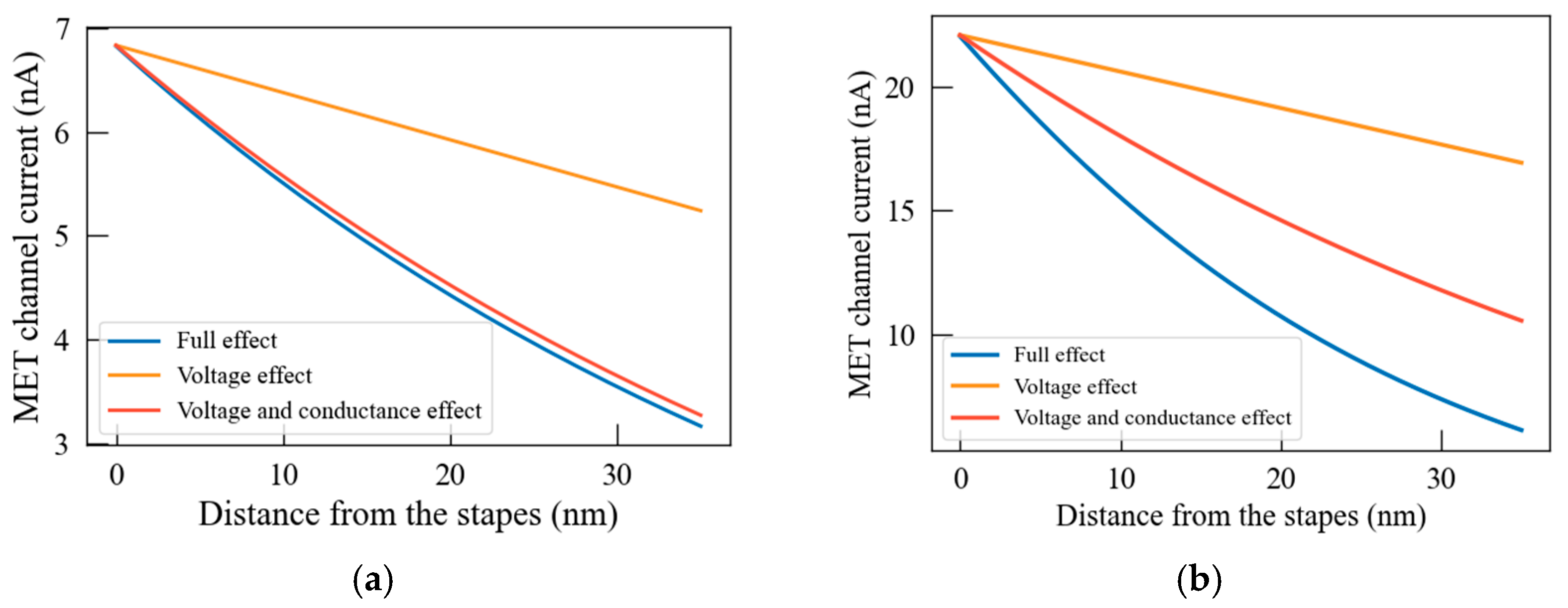 Mathematics 12 02470 g007