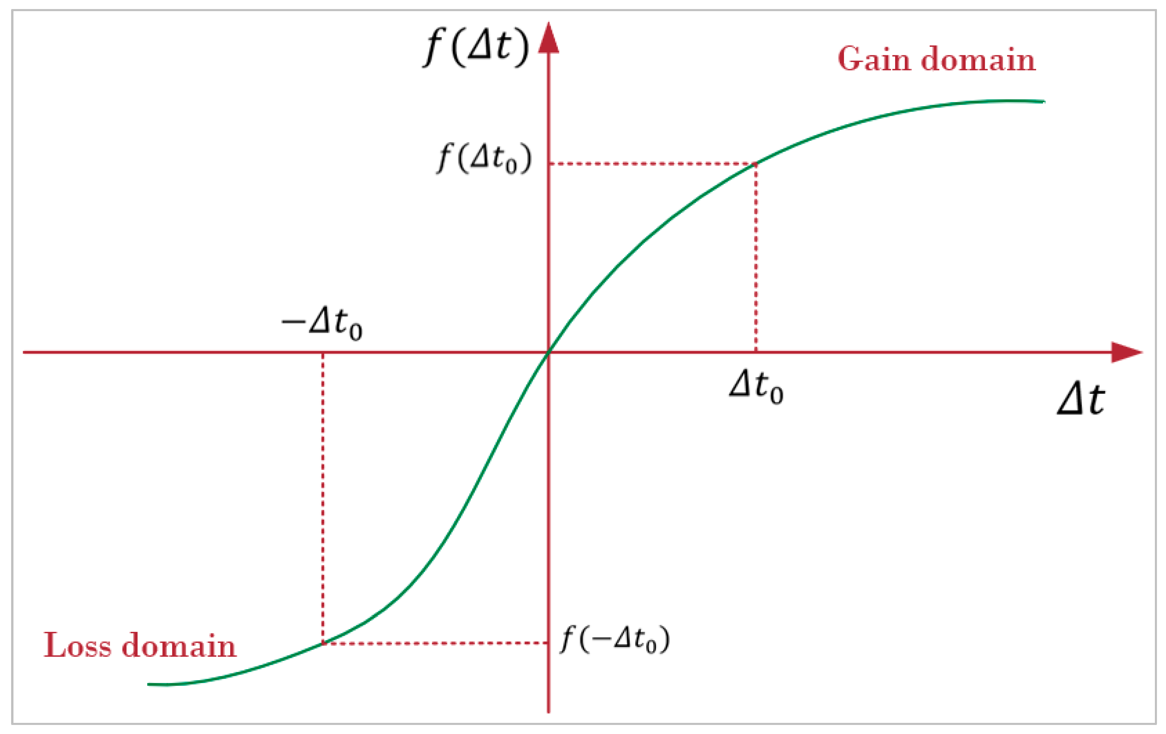 Mathematics 12 02477 g001