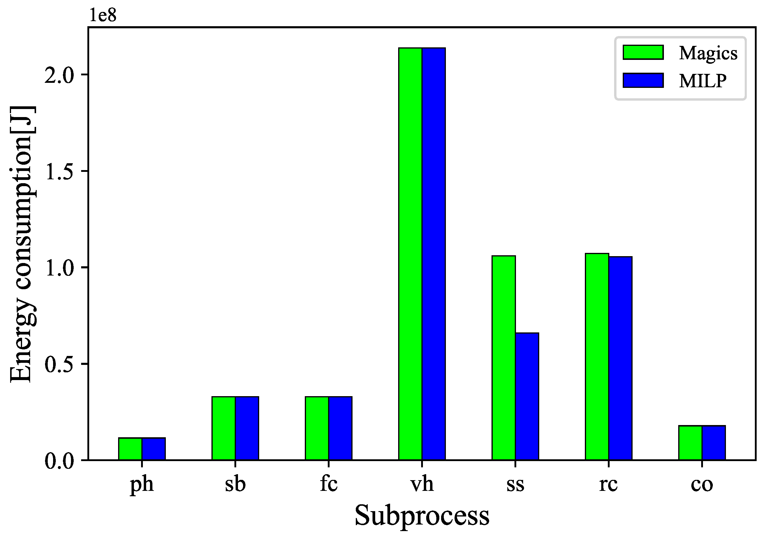 Mathematics 12 02507 g005