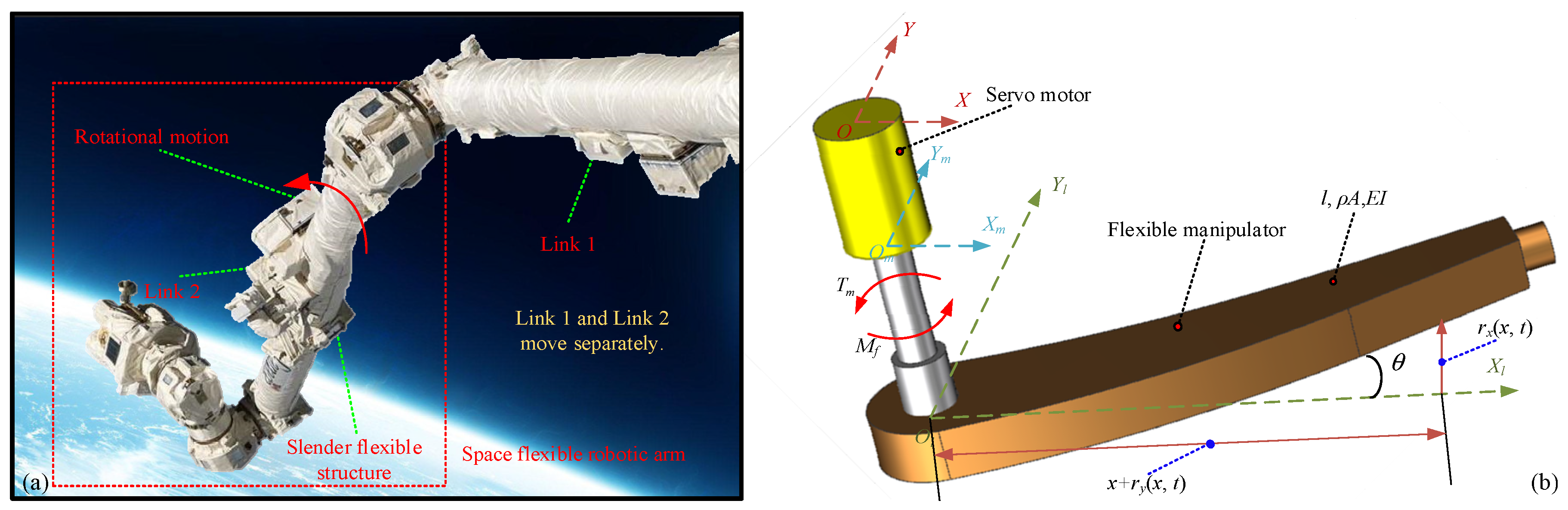 Mathematics 12 02513 g001