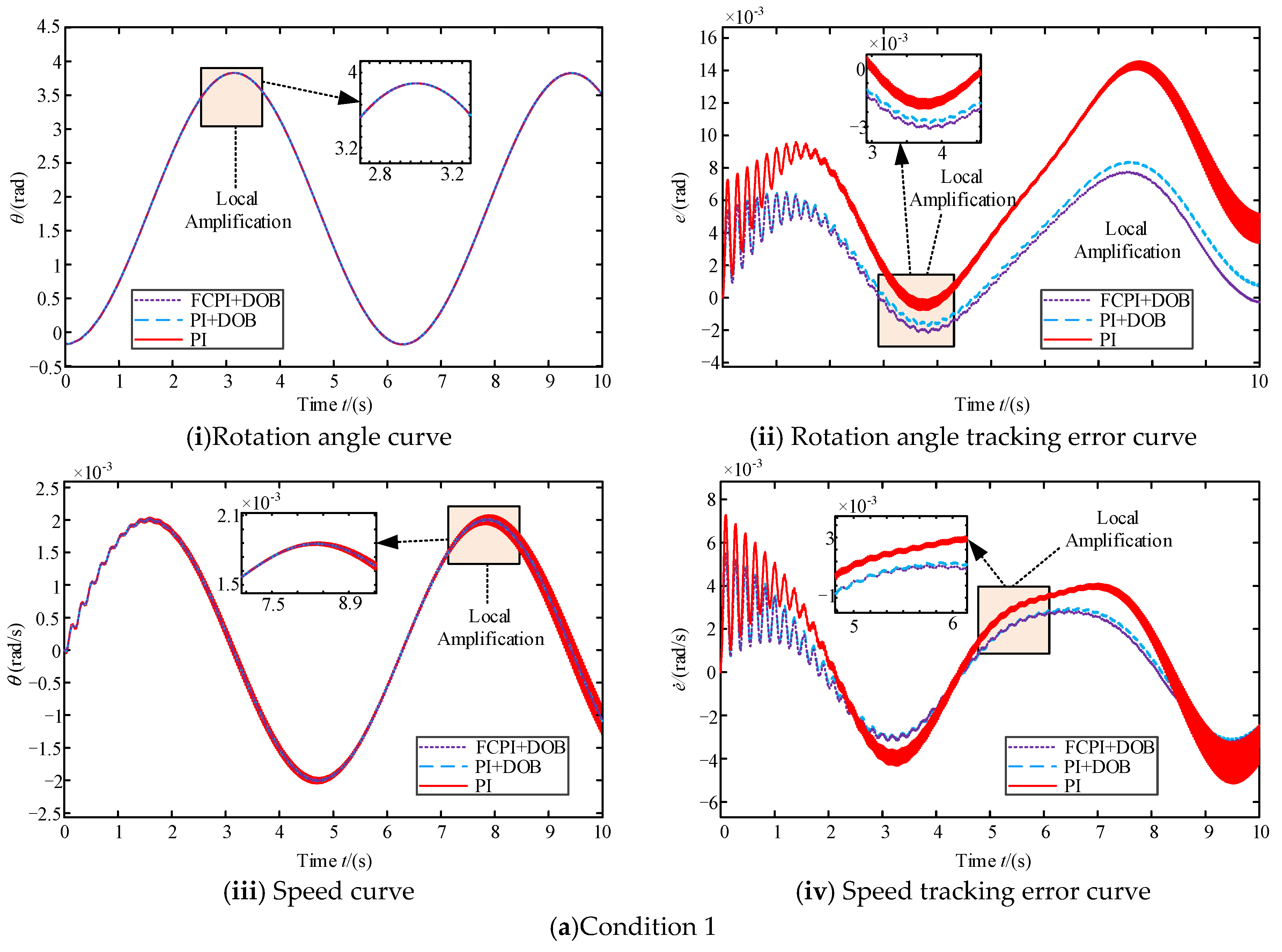 Mathematics 12 02513 g005a