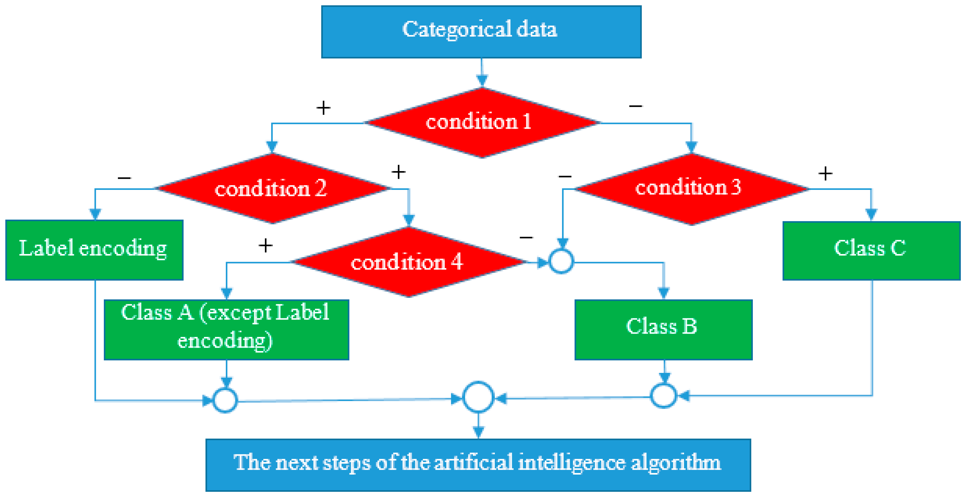 Mathematics 12 02553 g007