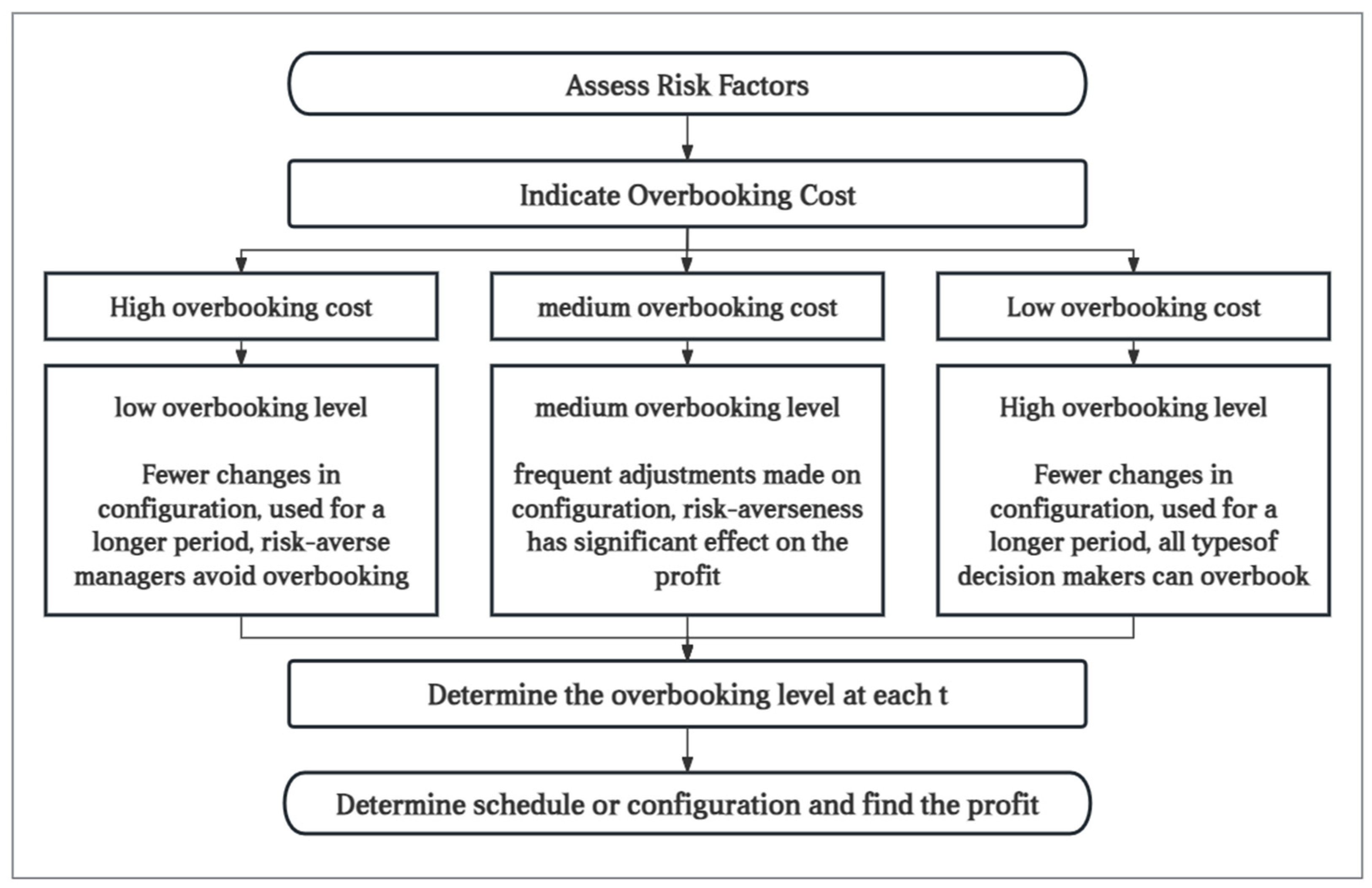 Mathematics 12 02563 g006