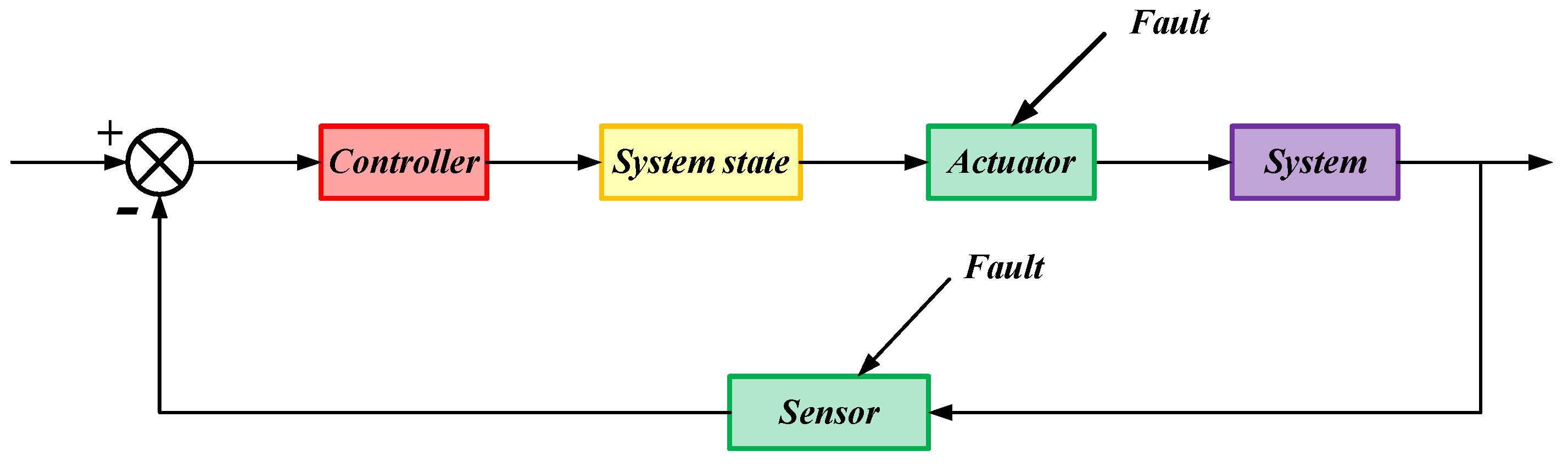 Mathematics 12 02576 g002