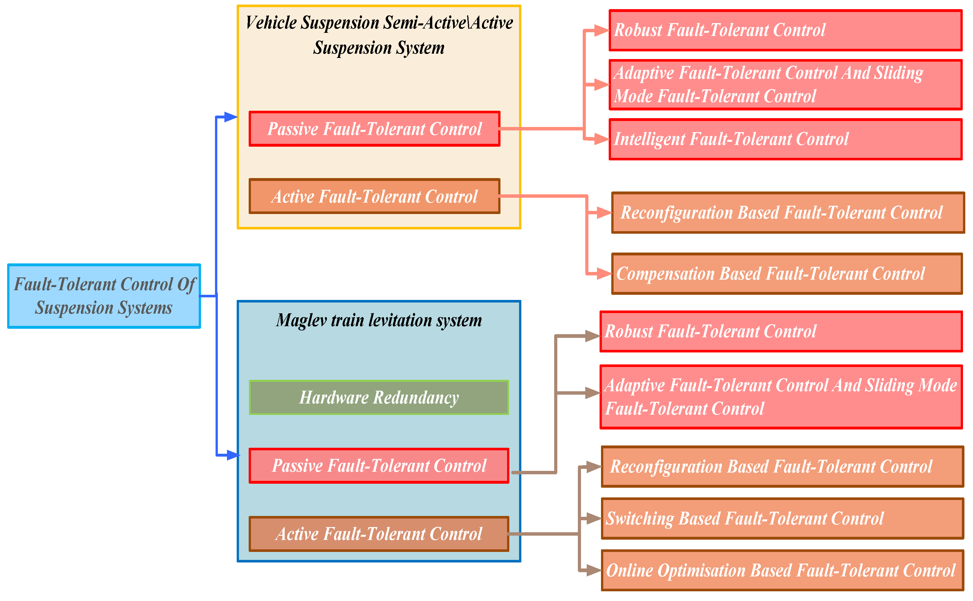 Mathematics 12 02576 g006