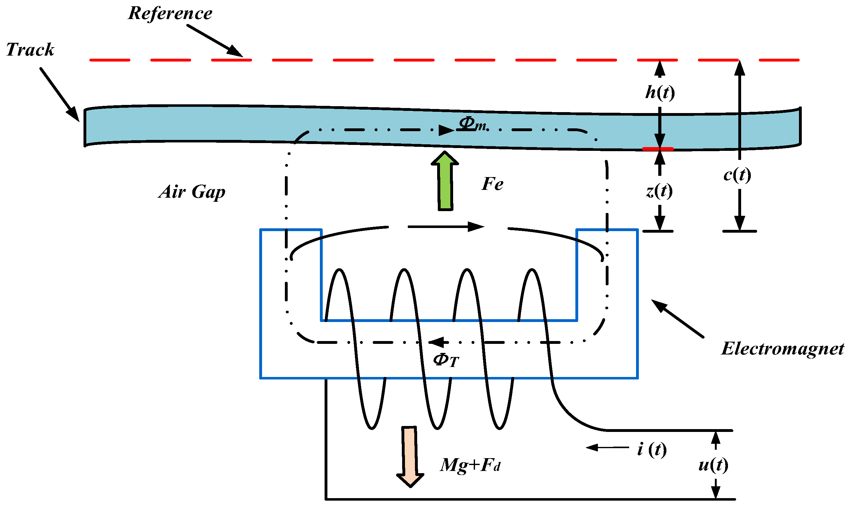 Mathematics 12 02576 g010