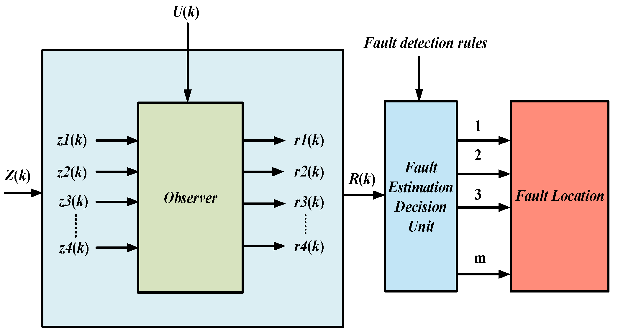 Mathematics 12 02576 g020