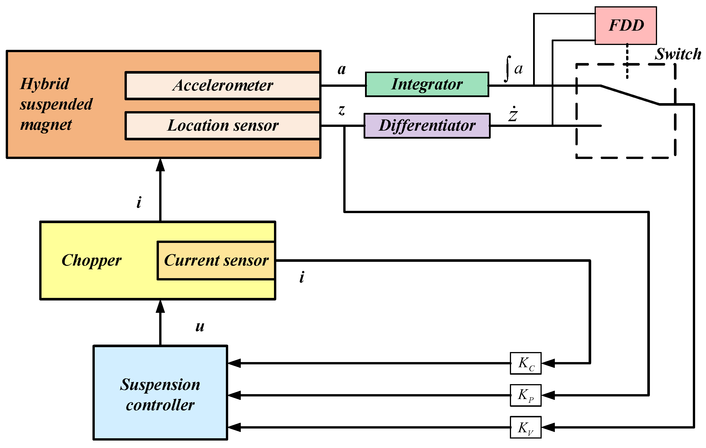 Mathematics 12 02576 g021