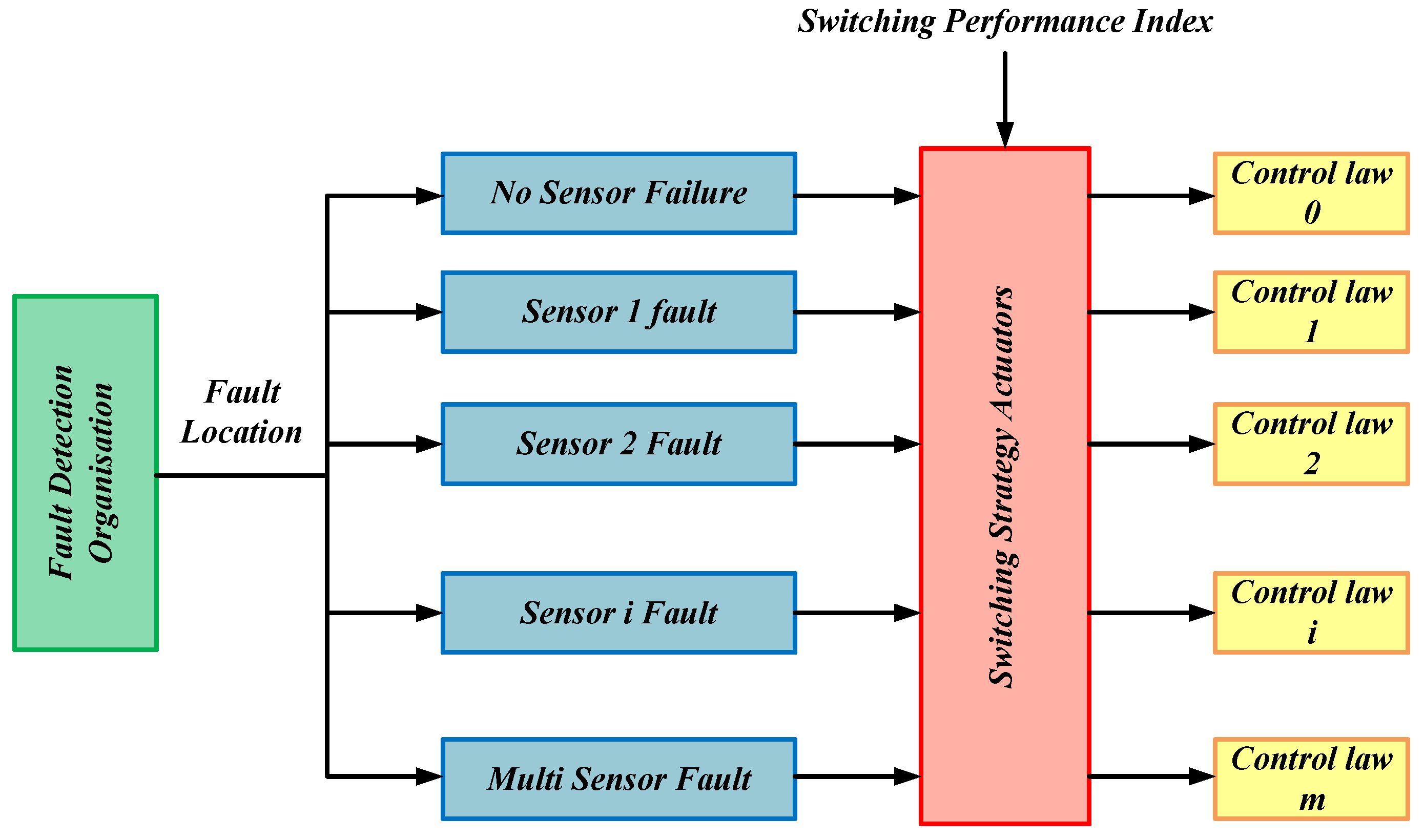 Mathematics 12 02576 g022