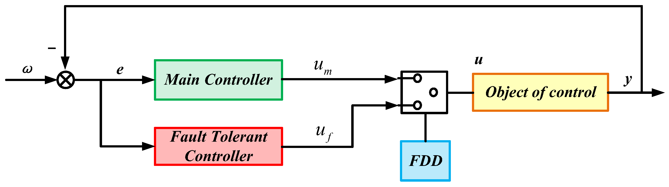 Mathematics 12 02576 g023